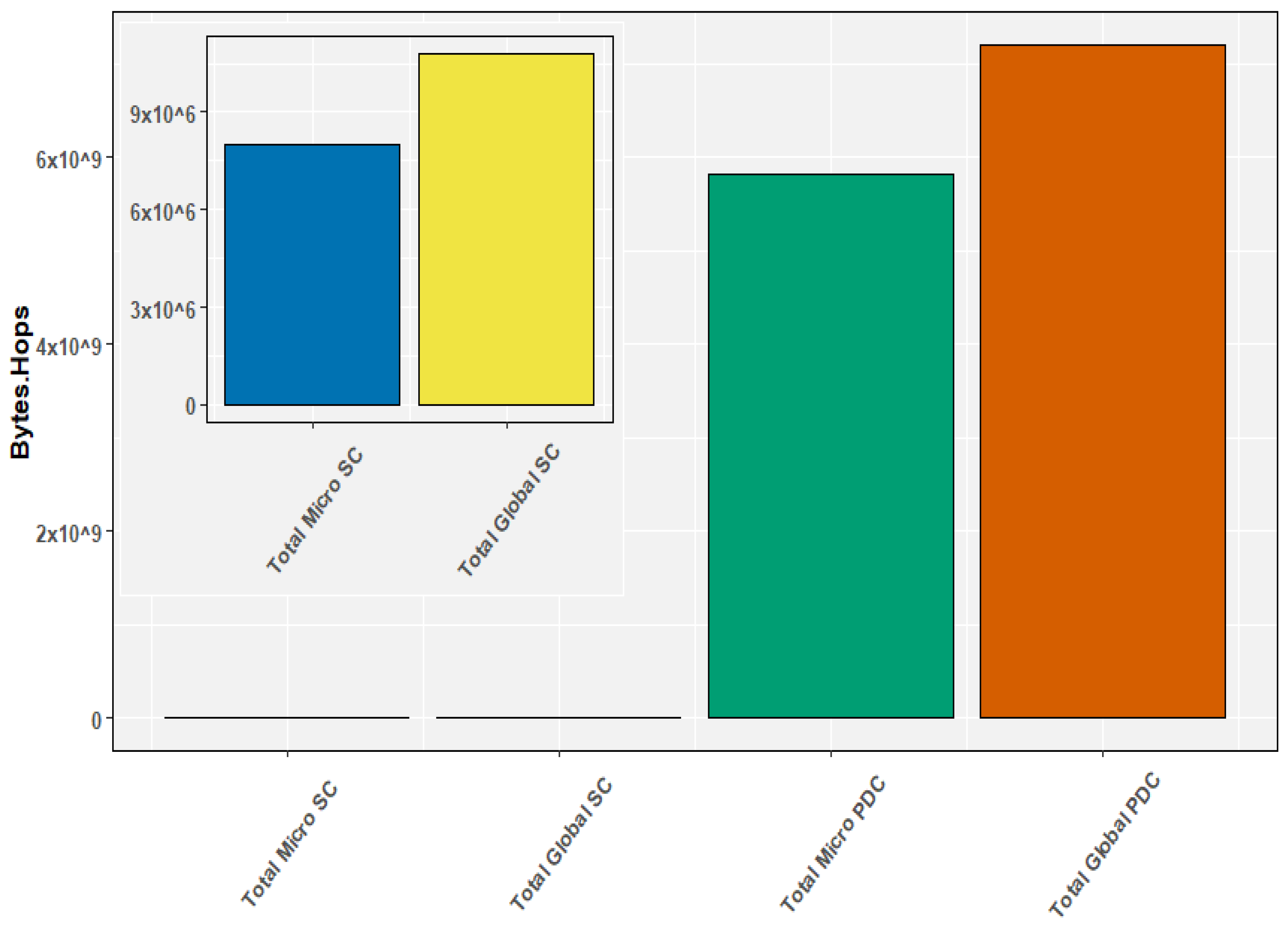 Jsan 11 00041 g011 550