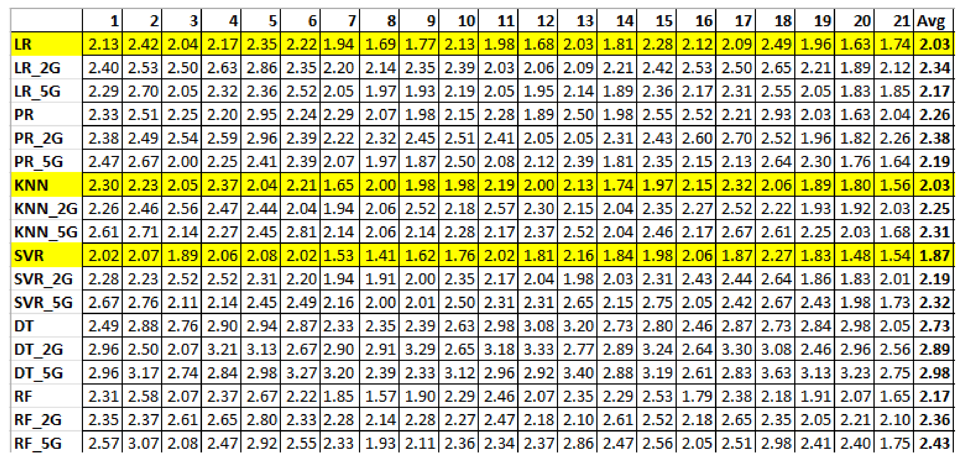 Jsan 11 00042 g003 550