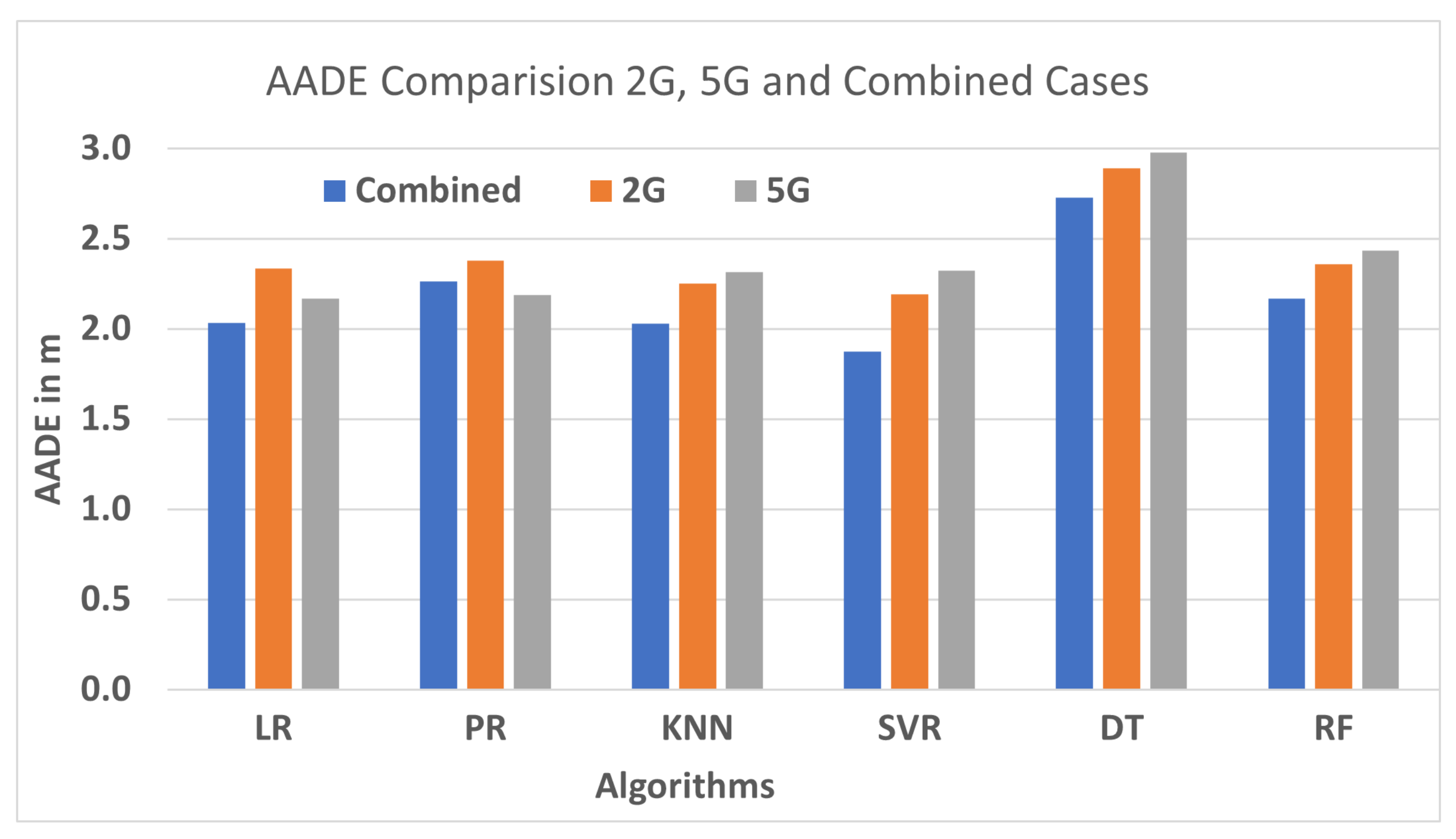 Jsan 11 00042 g004 550