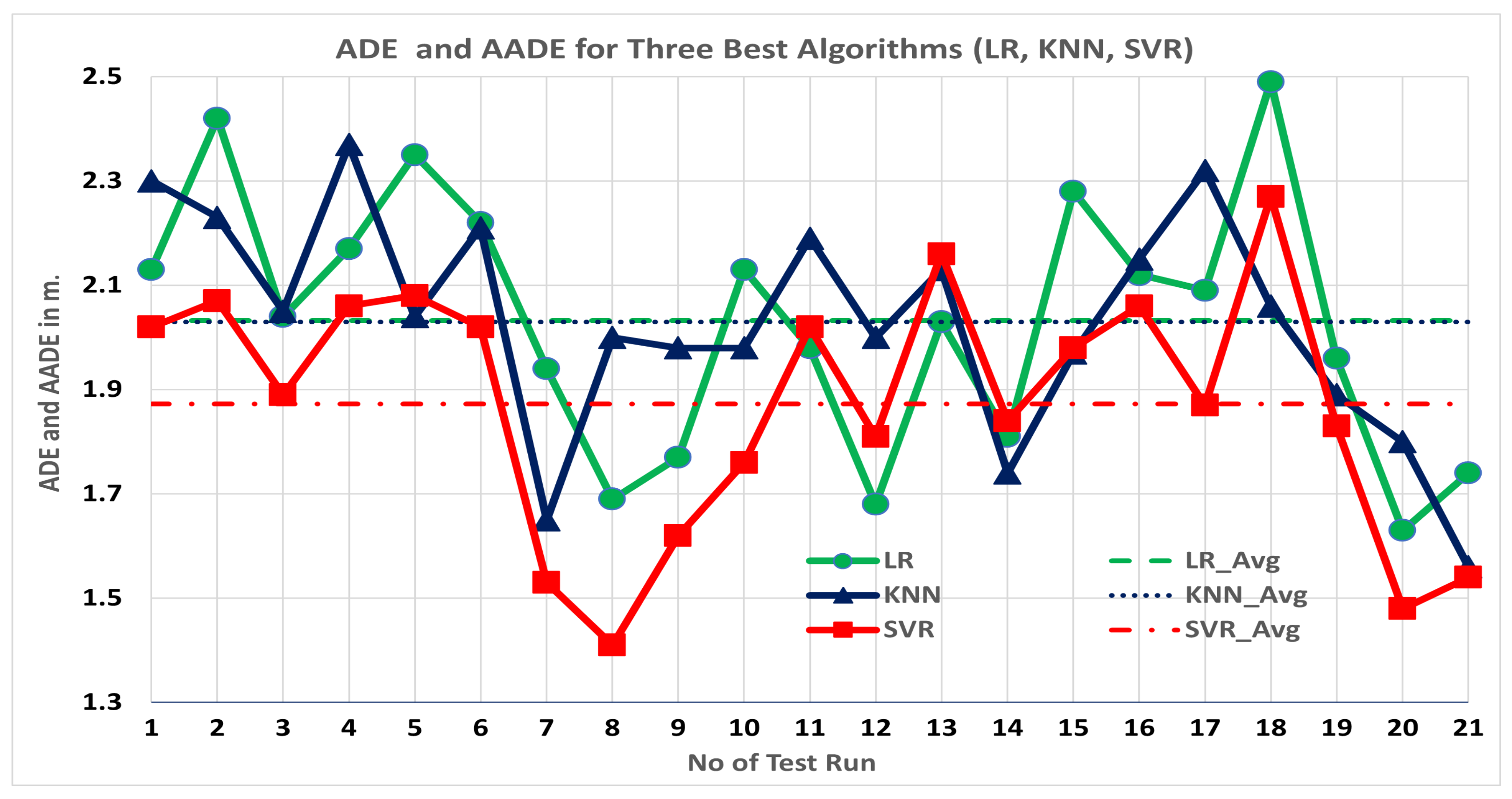 Jsan 11 00042 g005 550