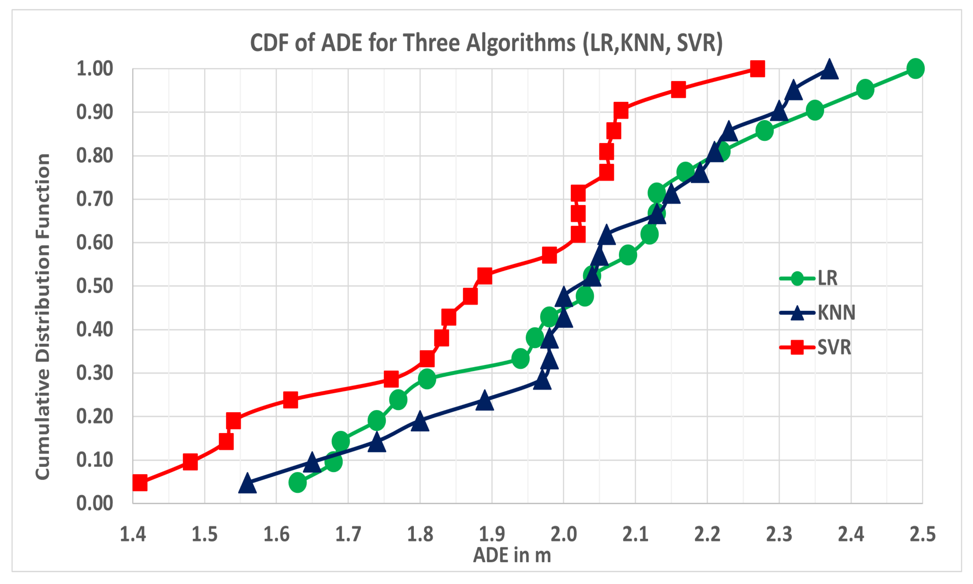 Jsan 11 00042 g006 550