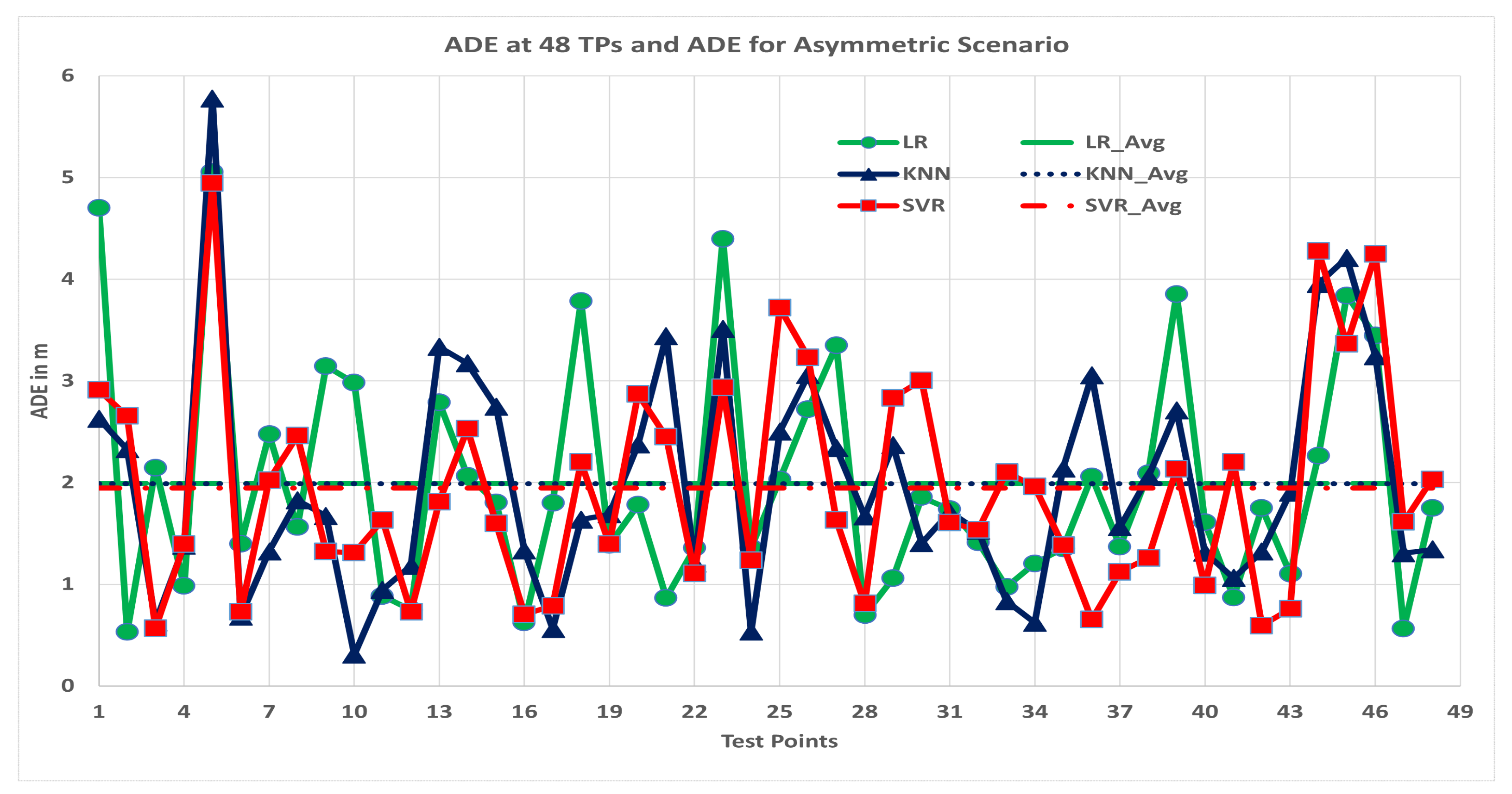 Jsan 11 00042 g008 550