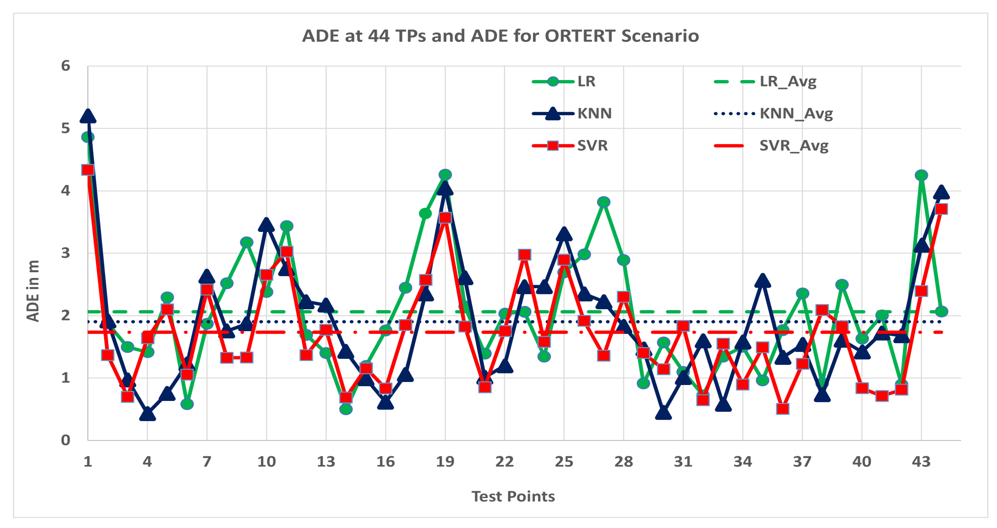 Jsan 11 00042 g009 550