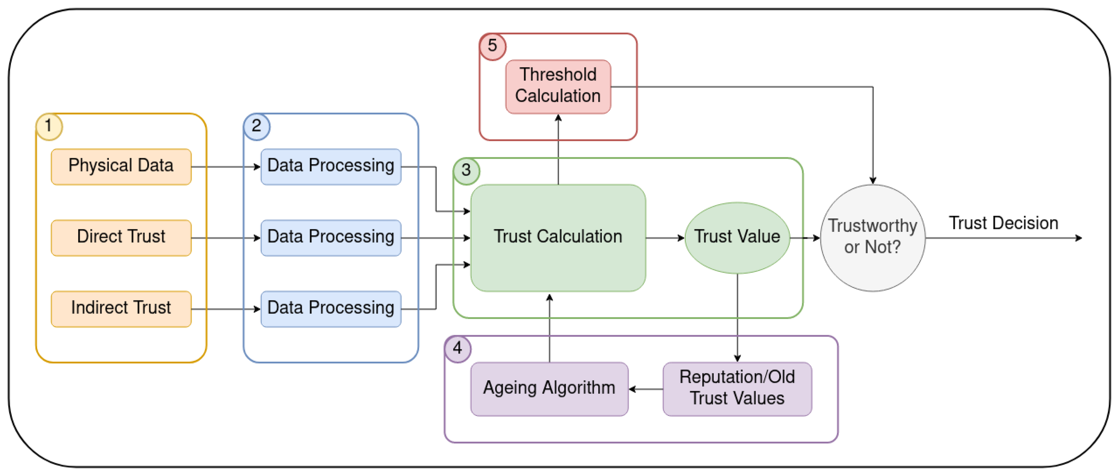 Jsan 11 00043 g001 550