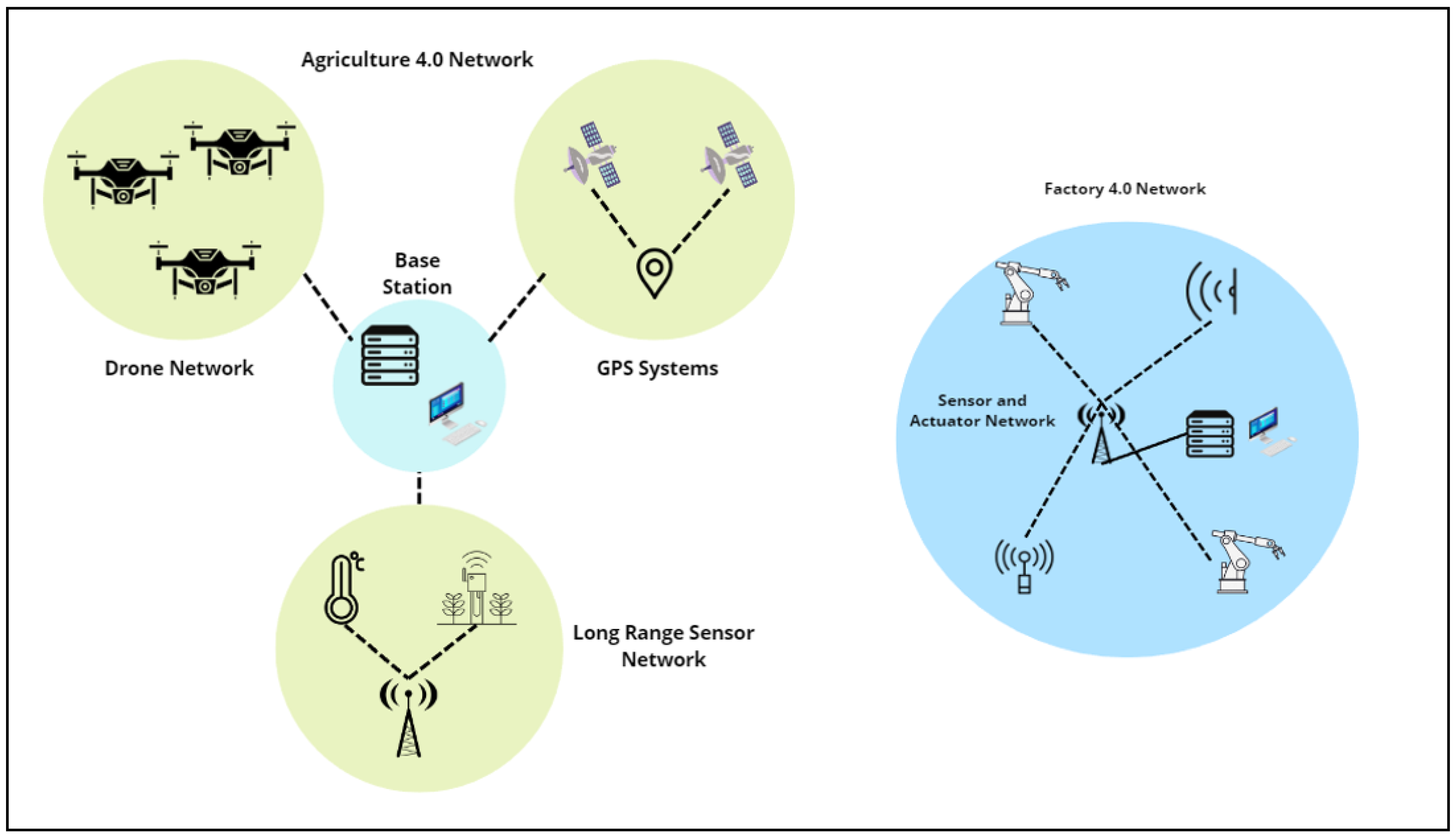 Jsan 11 00043 g002 550