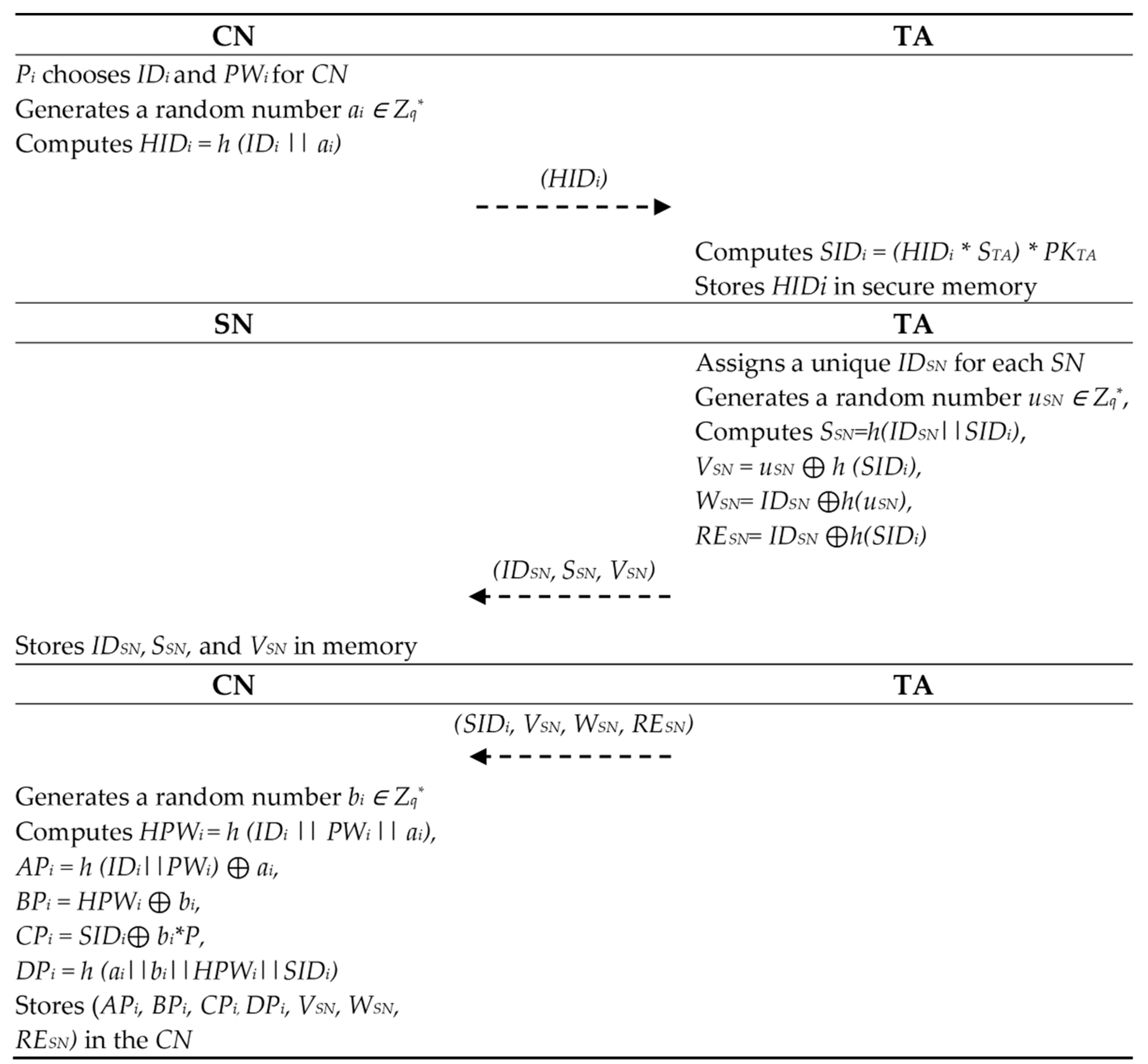 Jsan 11 00044 g002 550