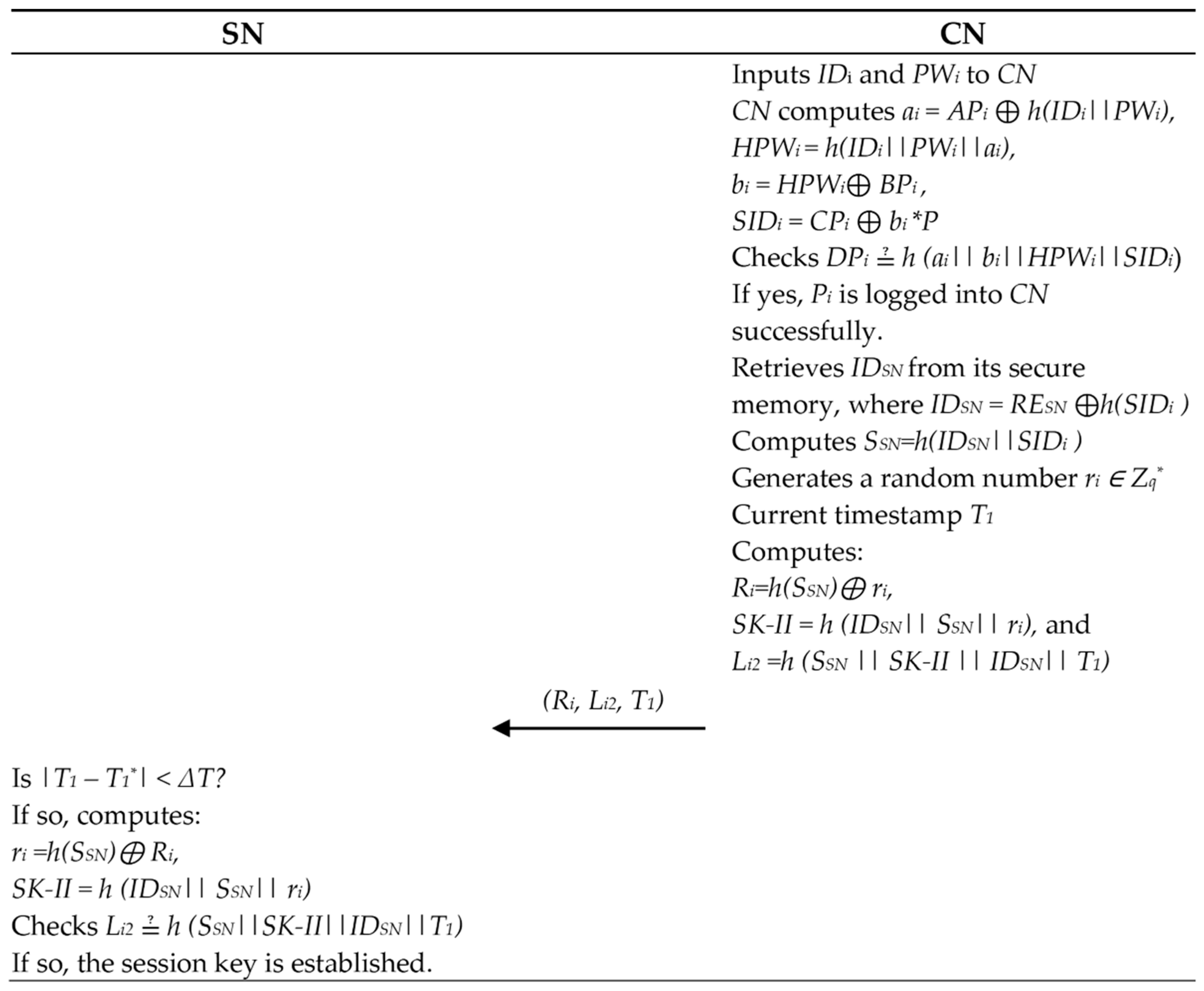 Jsan 11 00044 g004 550