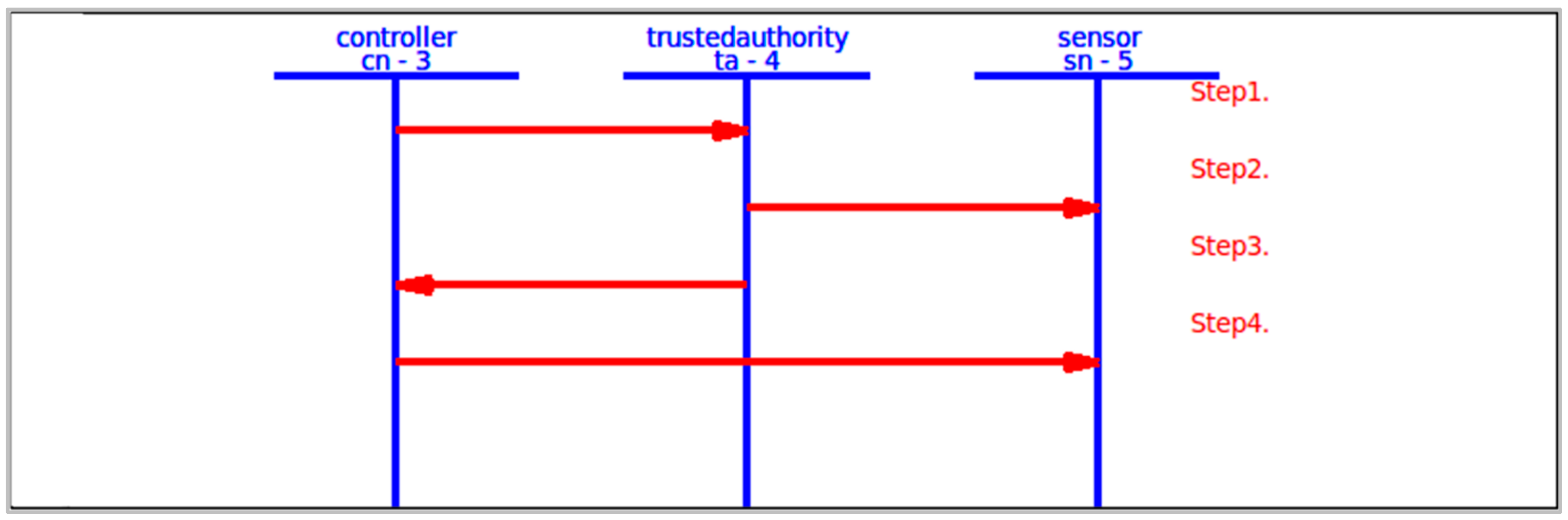 Jsan 11 00044 g011 550