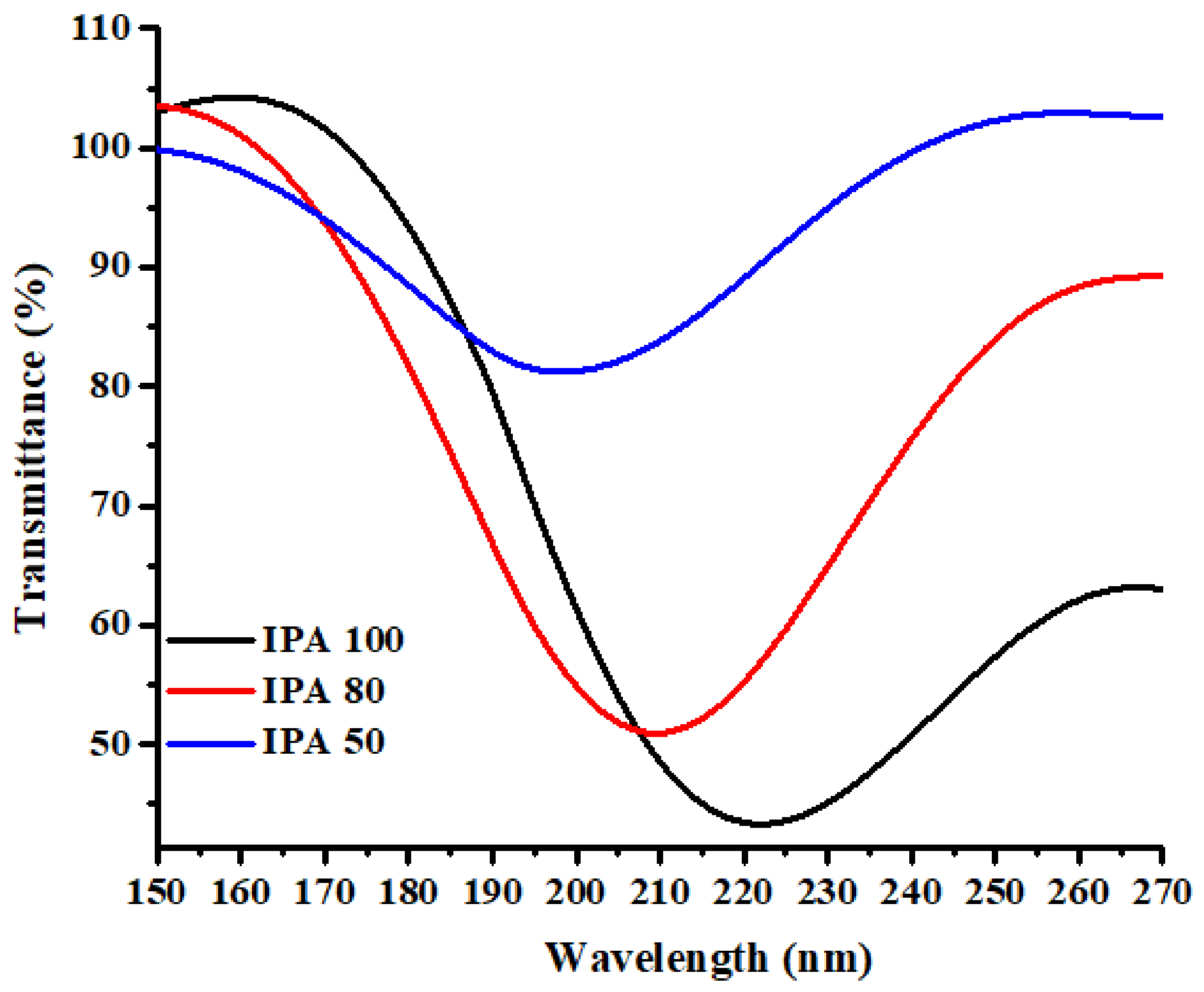 Jsan 11 00046 g008 Jsan 11 00046 g008