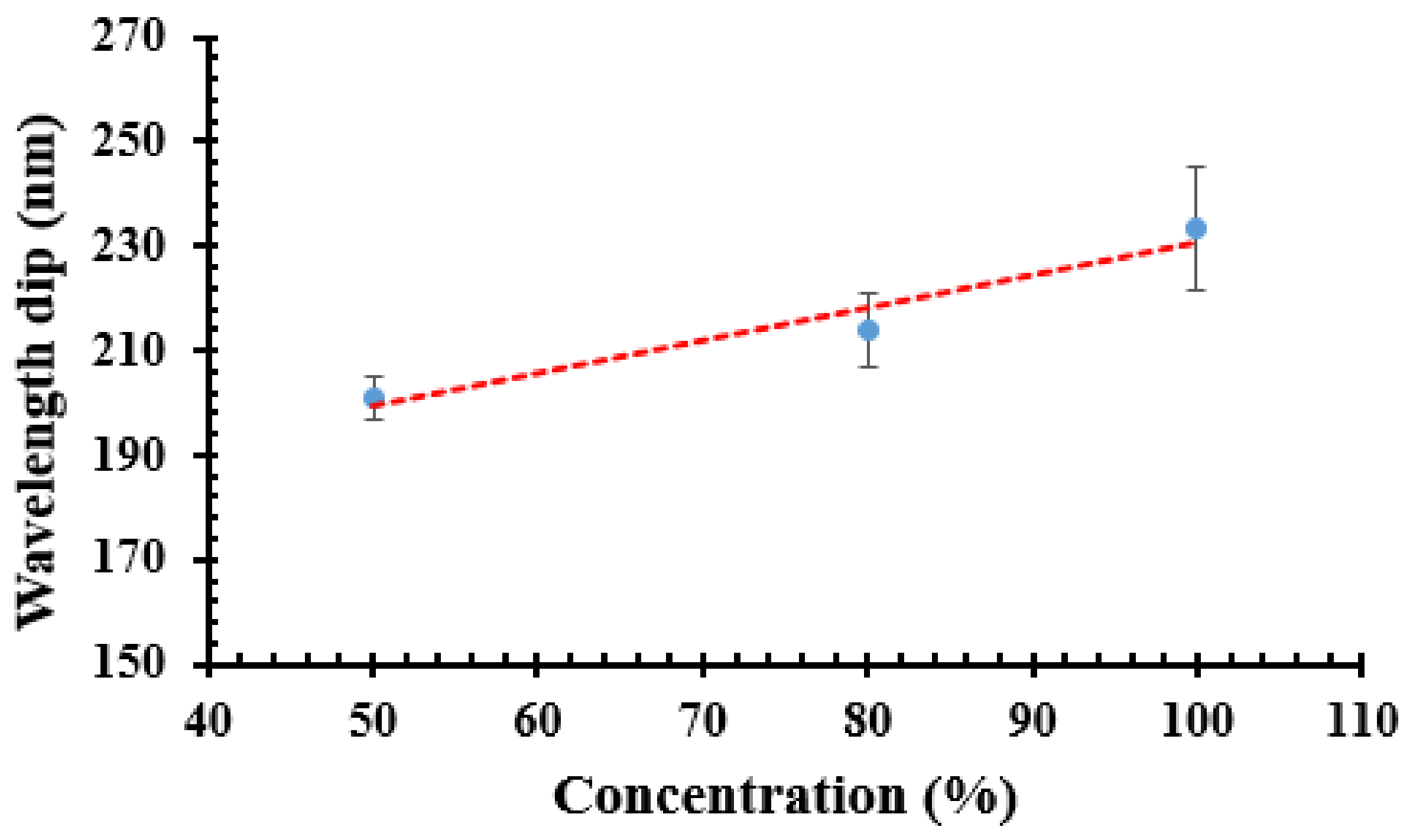 Jsan 11 00046 g009 Jsan 11 00046 g009