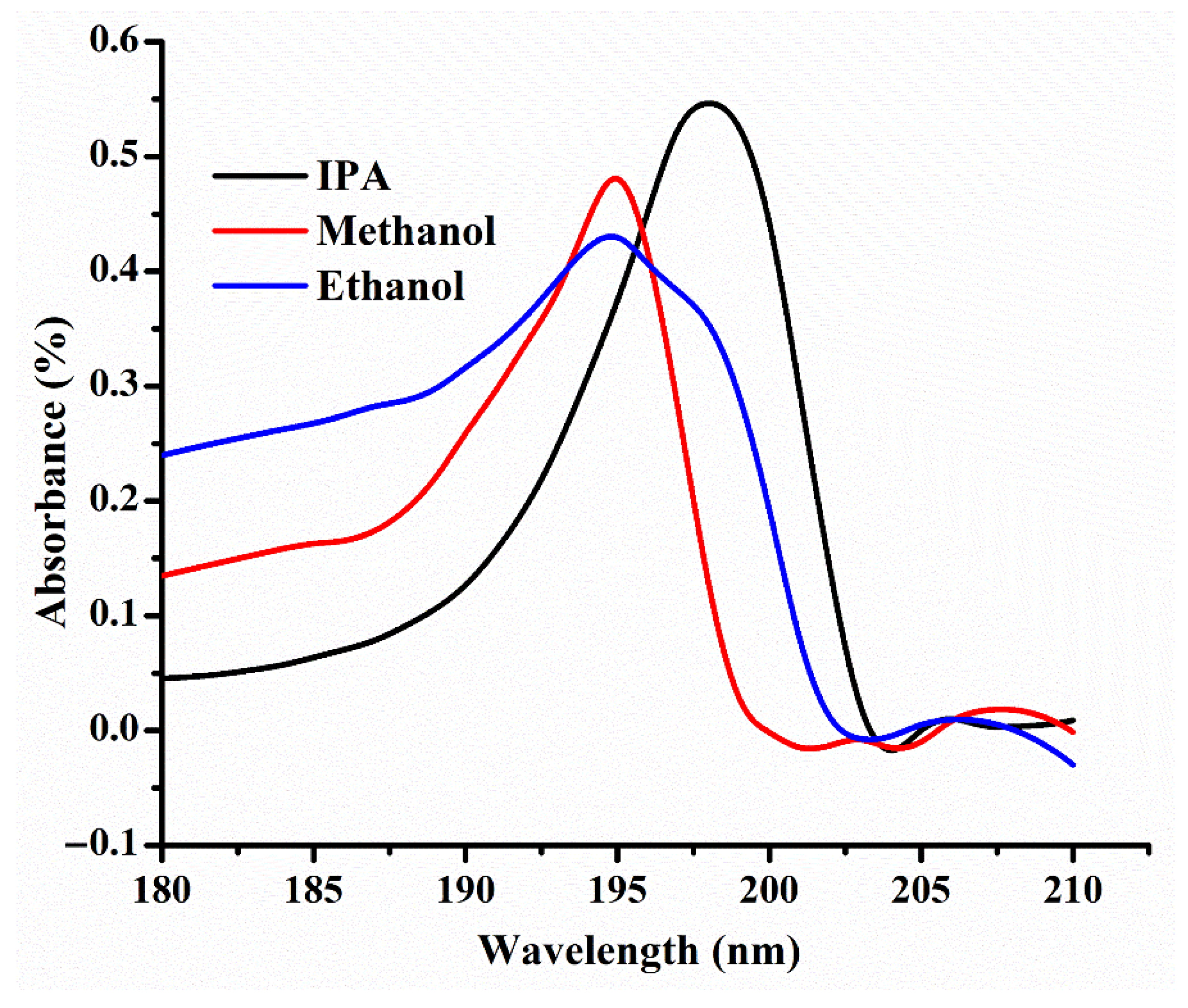 Jsan 11 00046 g010 Jsan 11 00046 g010