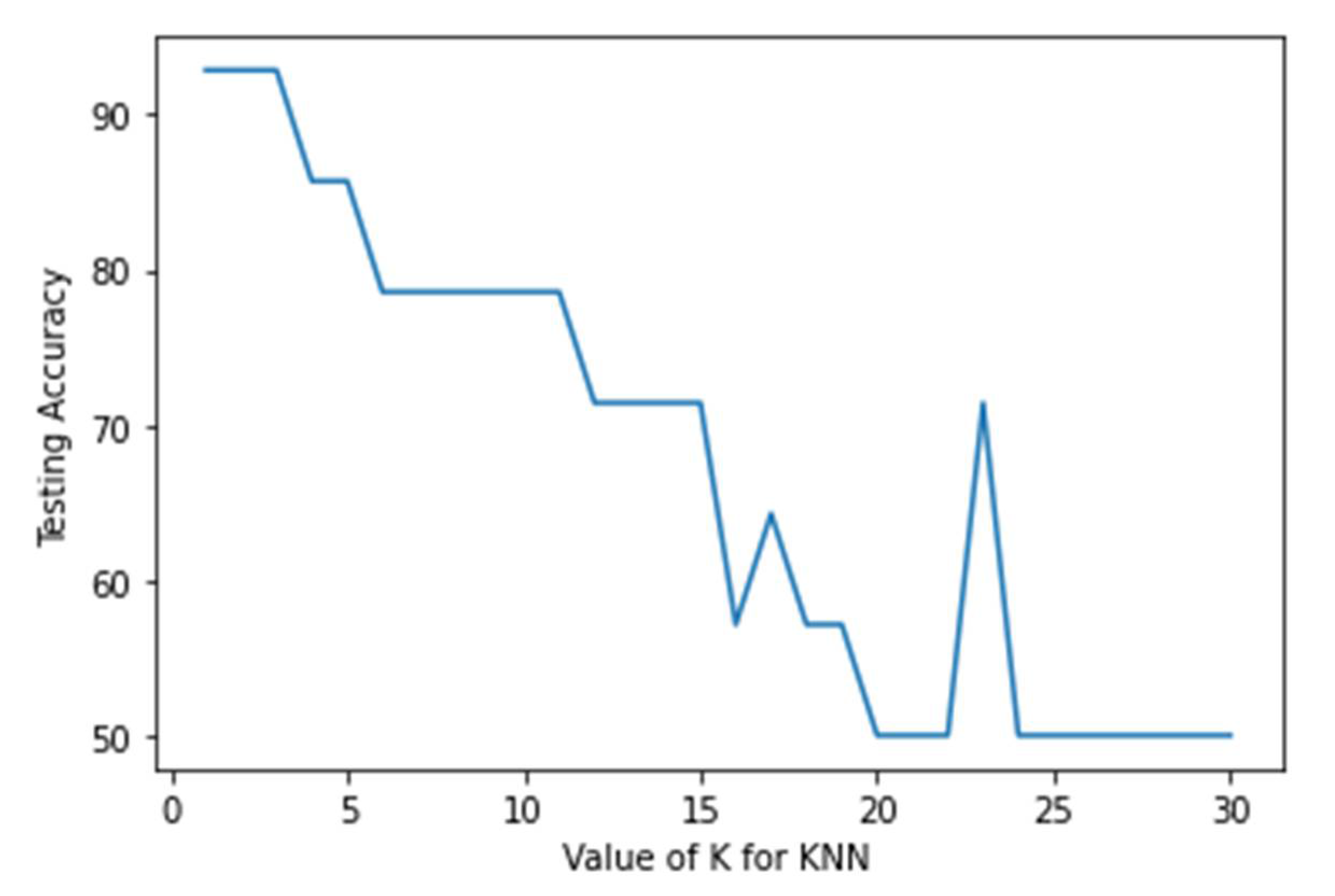 Jsan 11 00048 g004 550