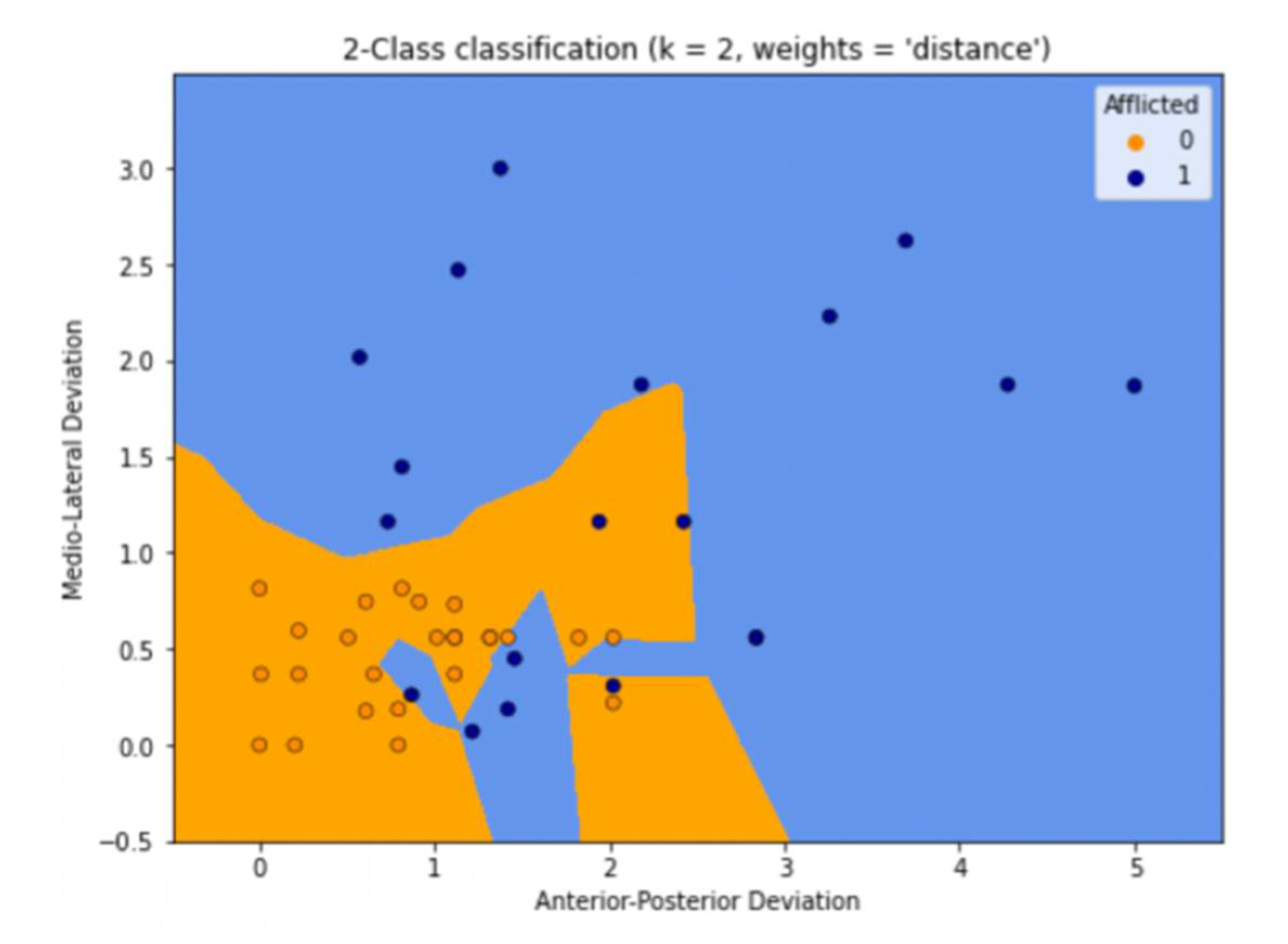 Jsan 11 00048 g005 550