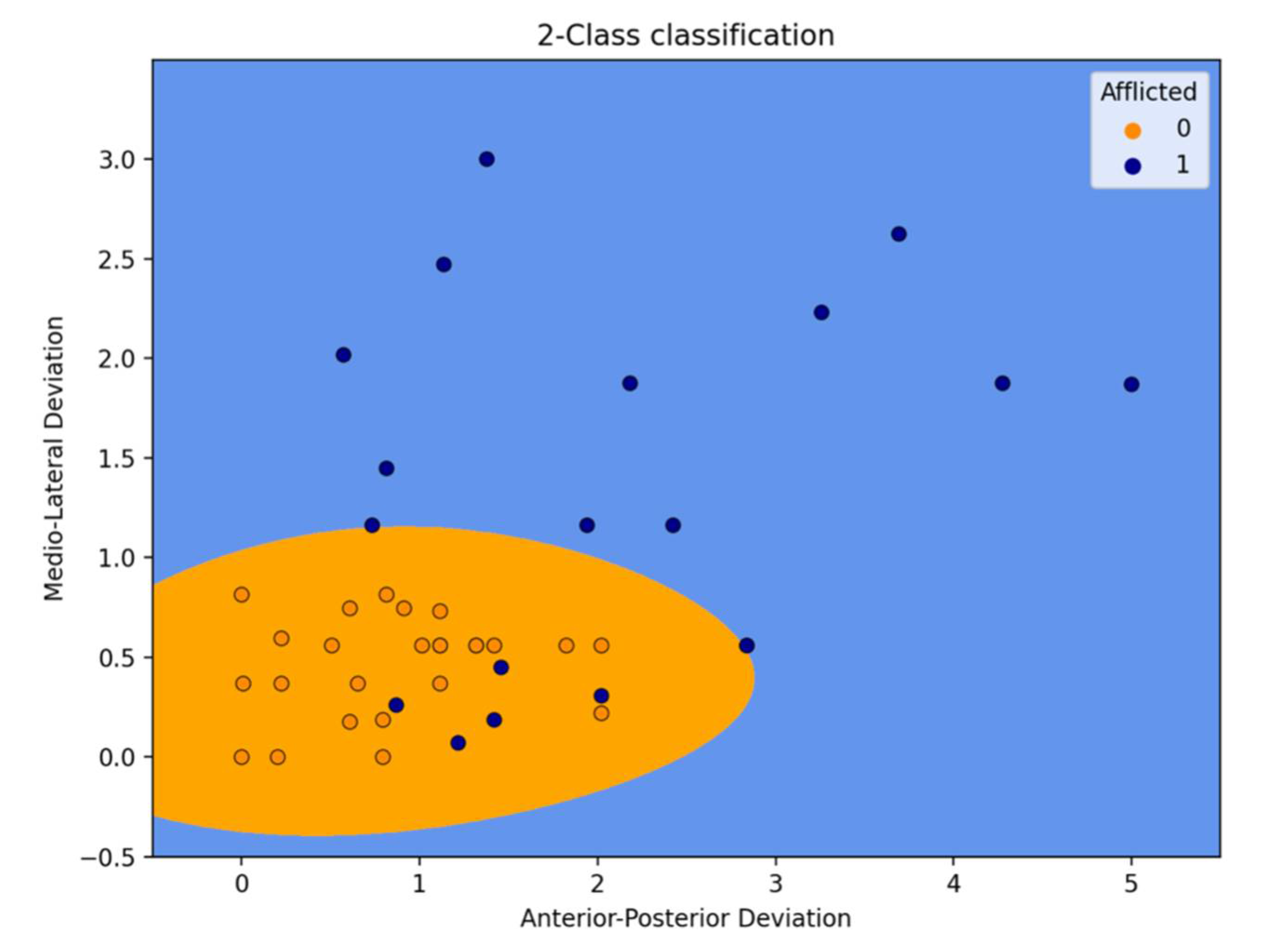 Jsan 11 00048 g007 550