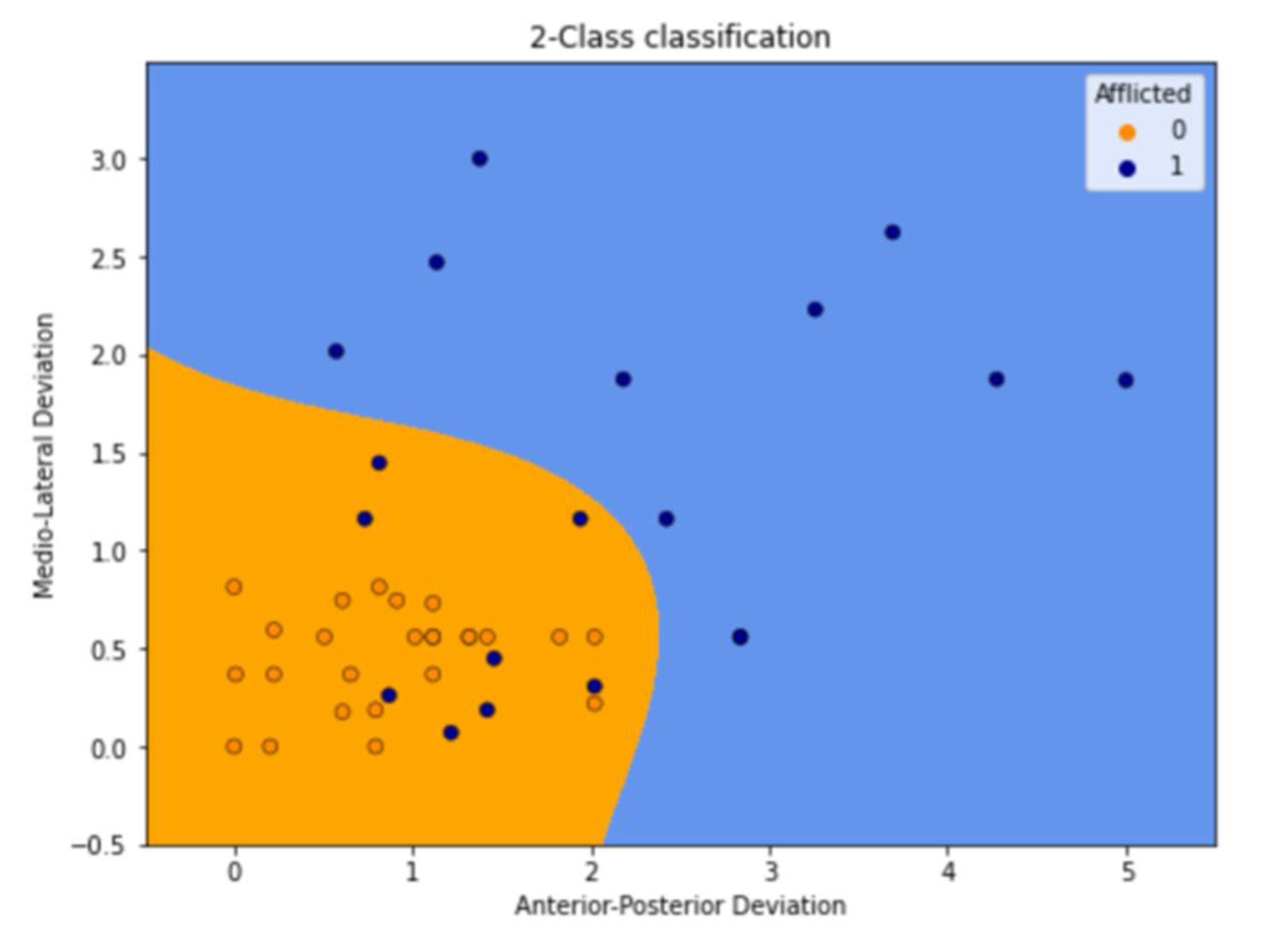 Jsan 11 00048 g008 550