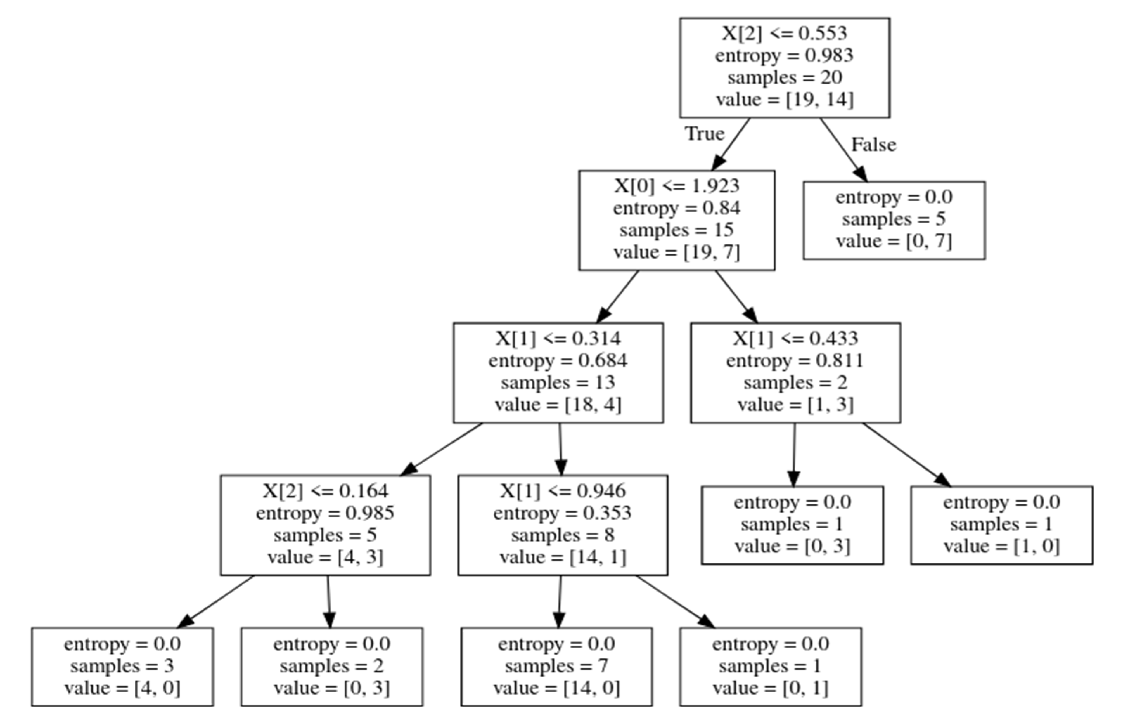 Jsan 11 00048 g010 550
