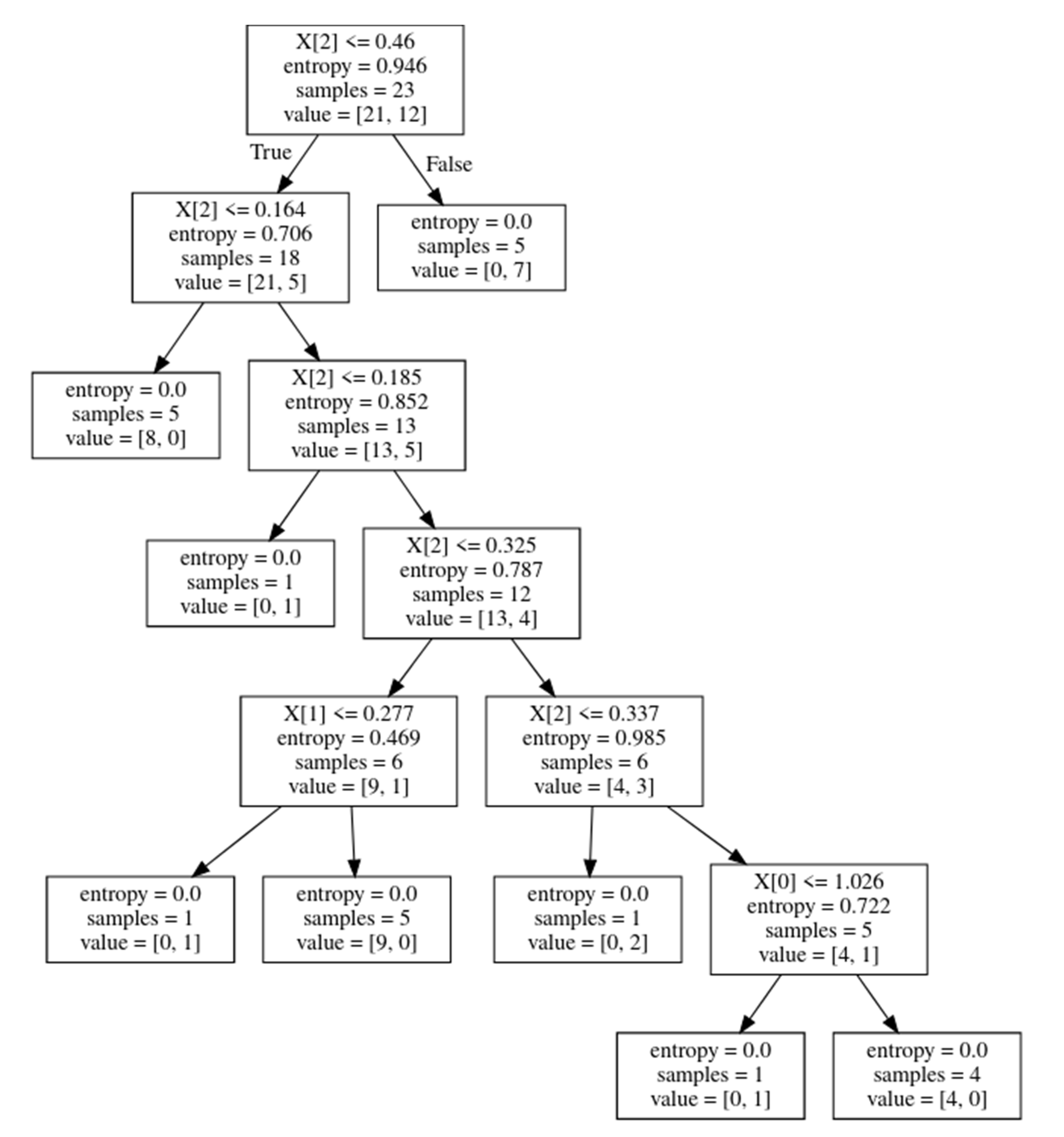 Jsan 11 00048 g012 550