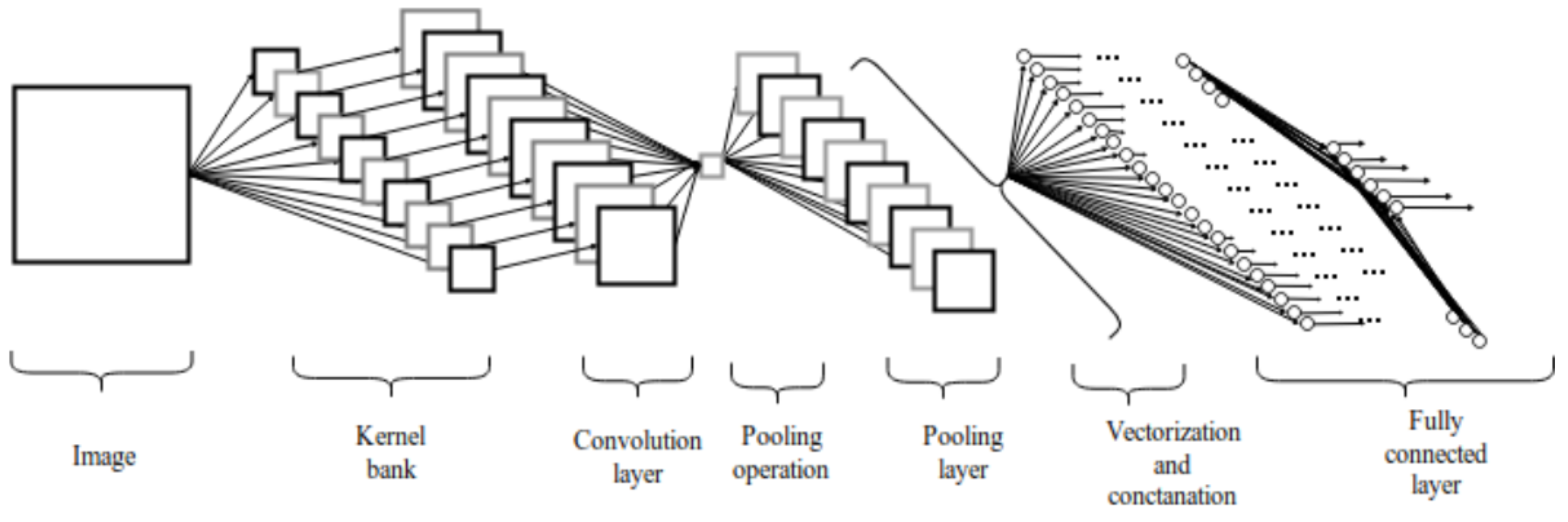 Jsan 11 00050 g001 Jsan 11 00050 g001