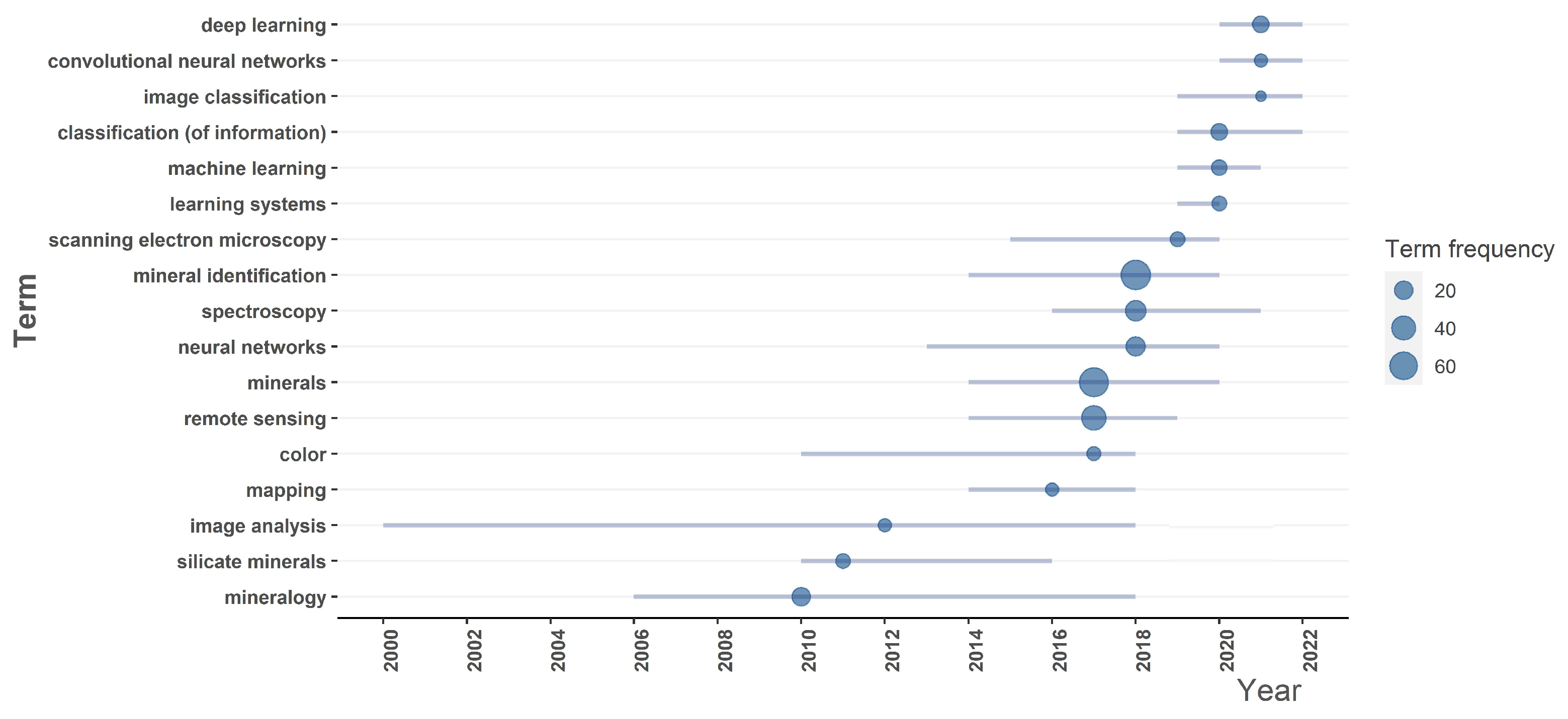 Jsan 11 00050 g003 Jsan 11 00050 g003