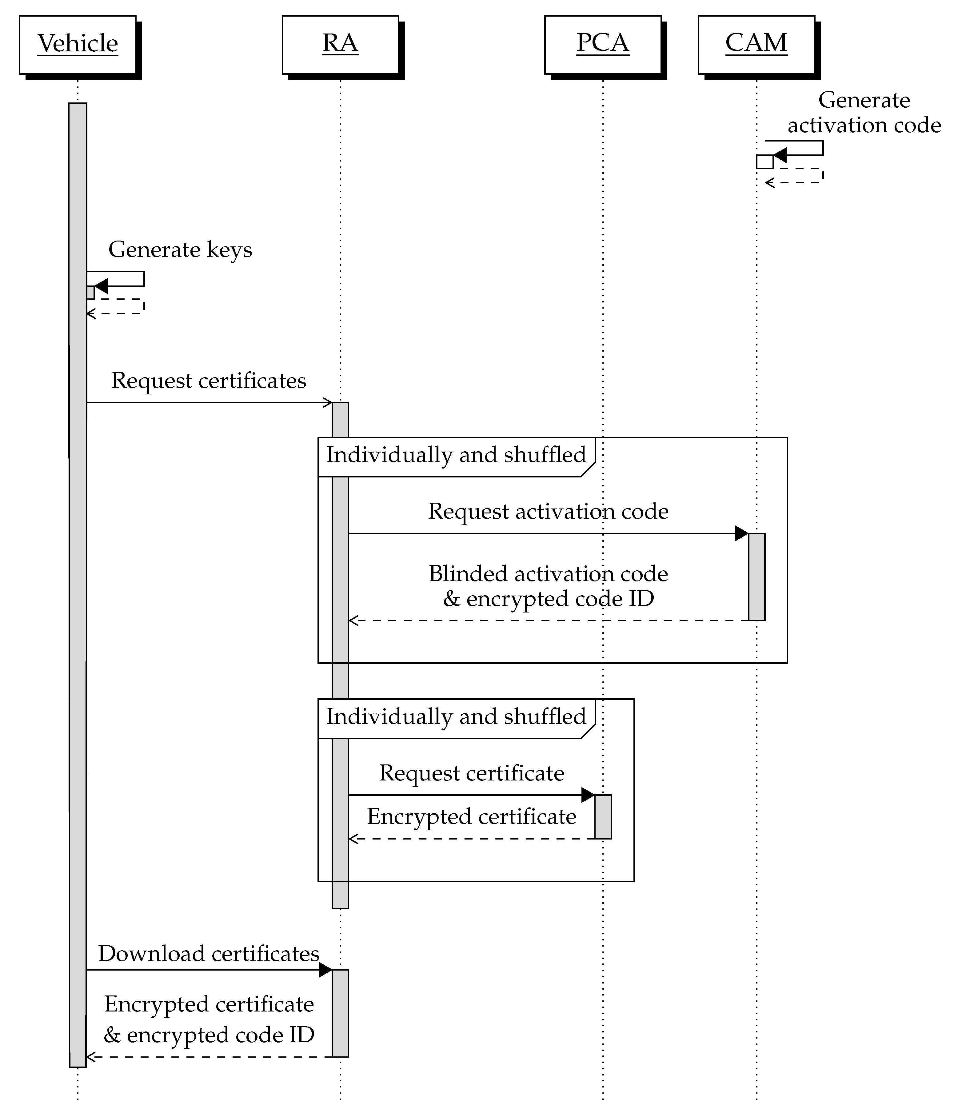 Jsan 11 00051 g002 550