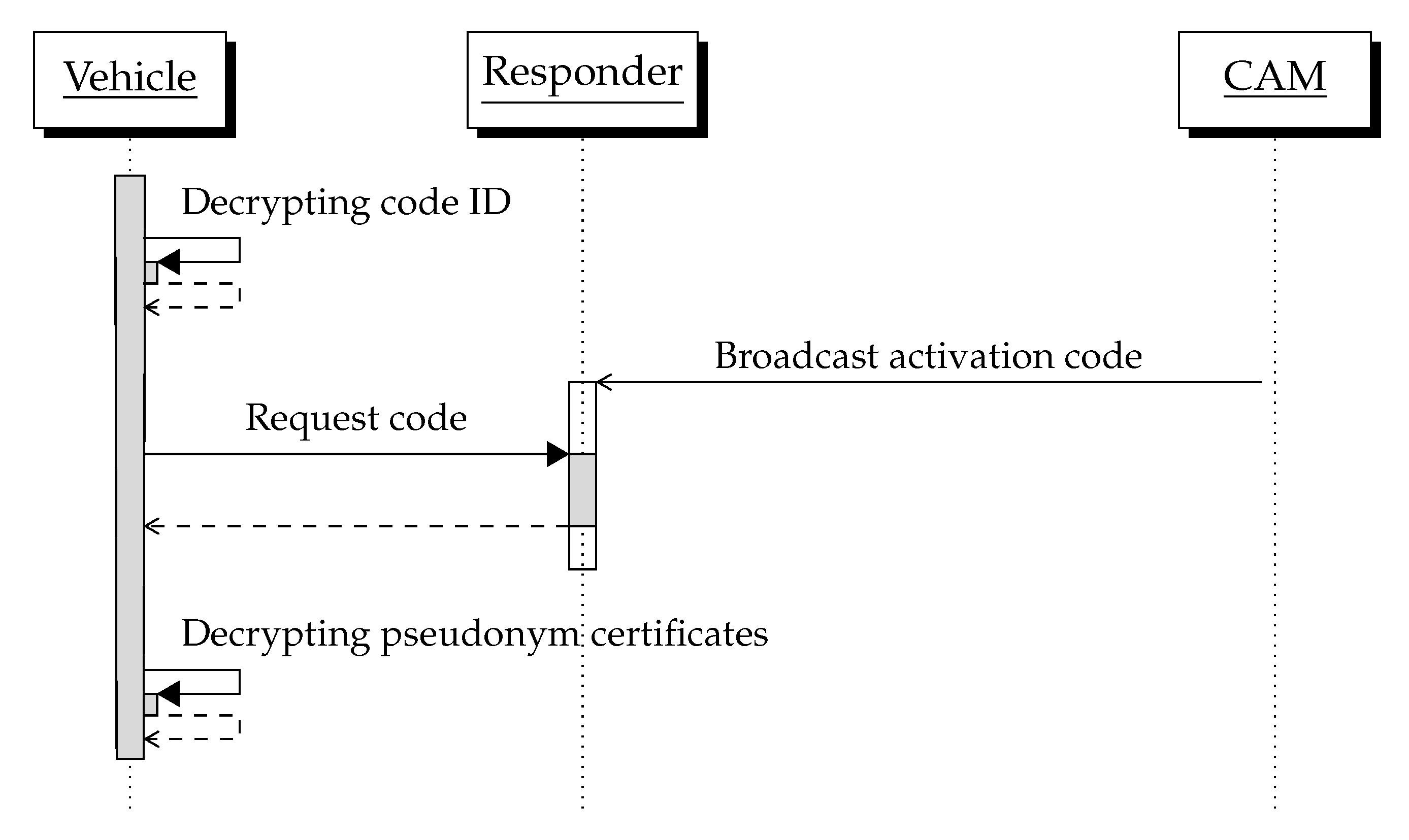 Jsan 11 00051 g004 550