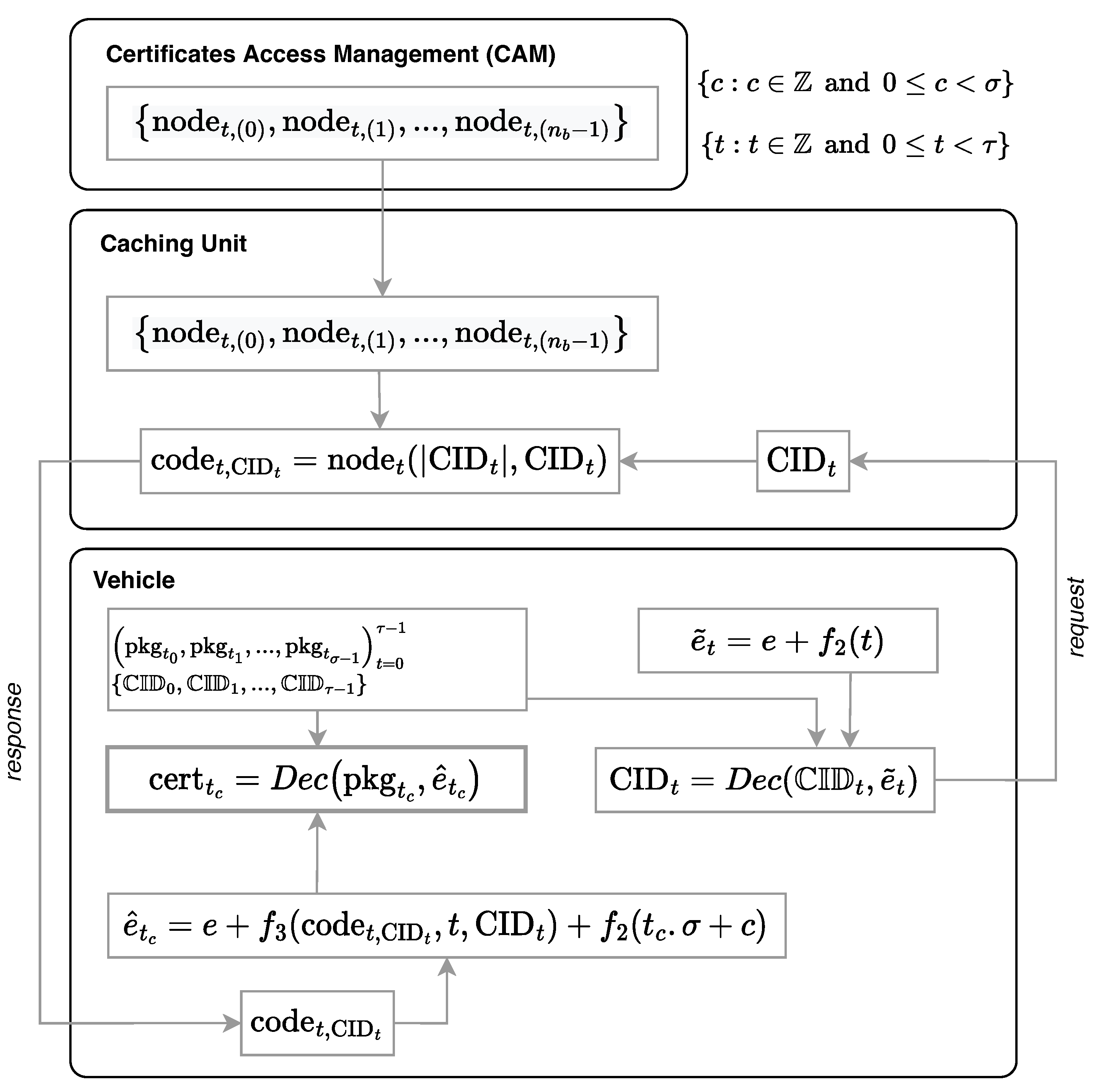Jsan 11 00051 g005 550