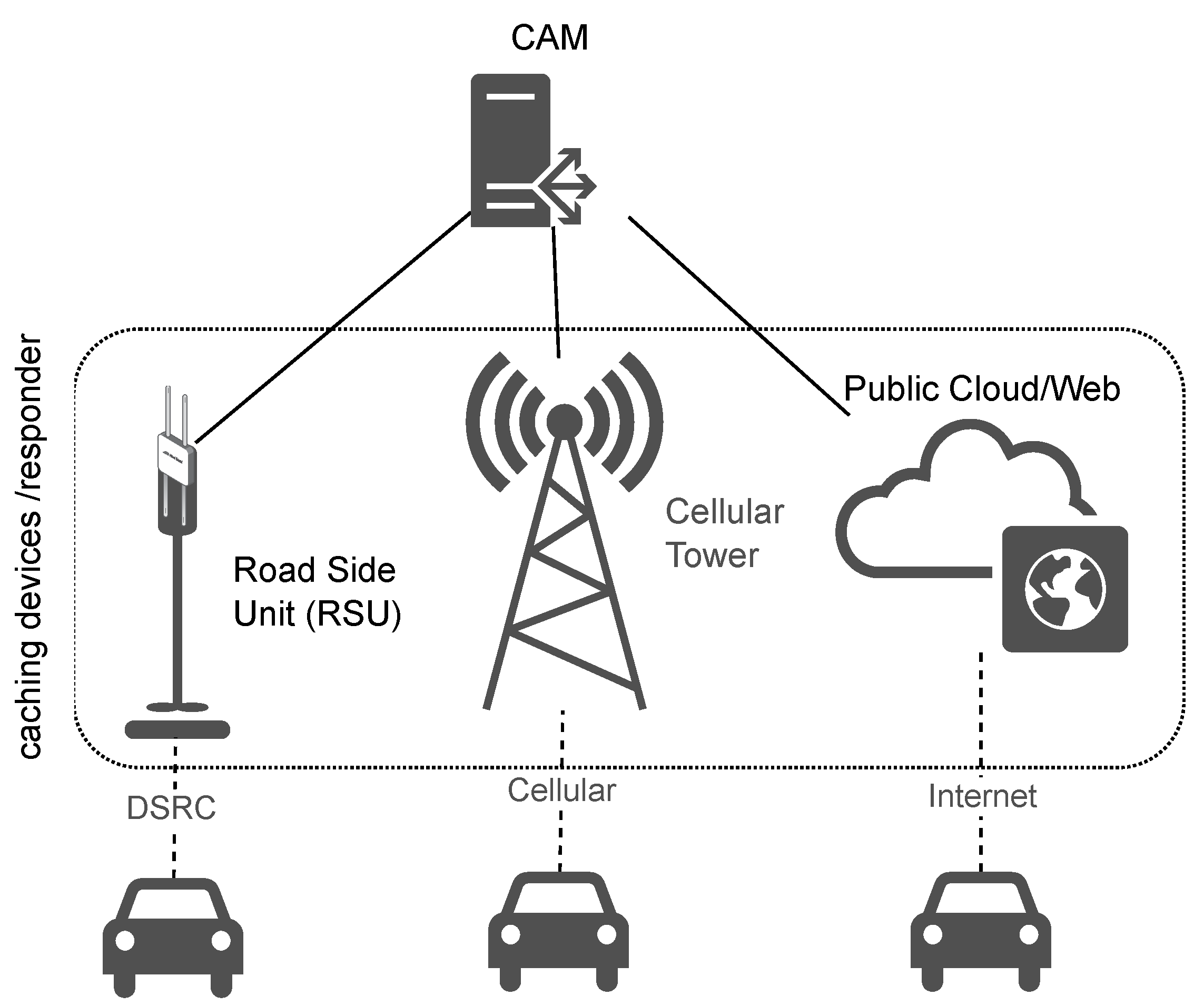 Jsan 11 00051 g006 550