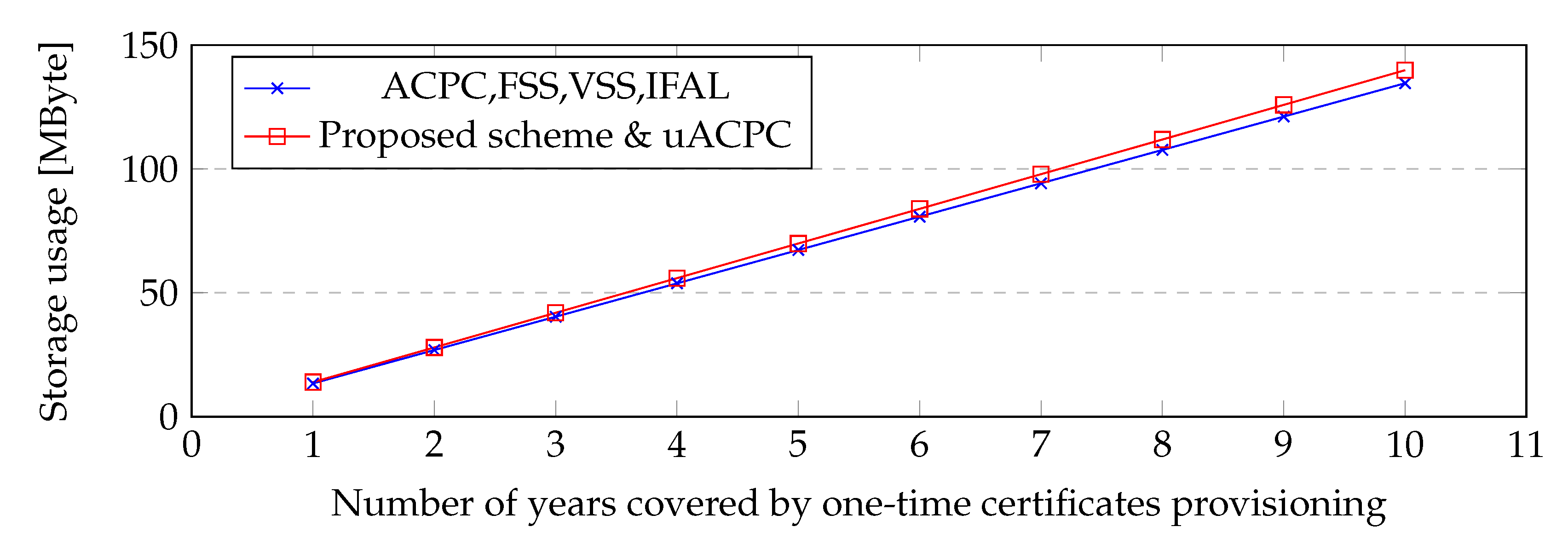 Jsan 11 00051 g008 550