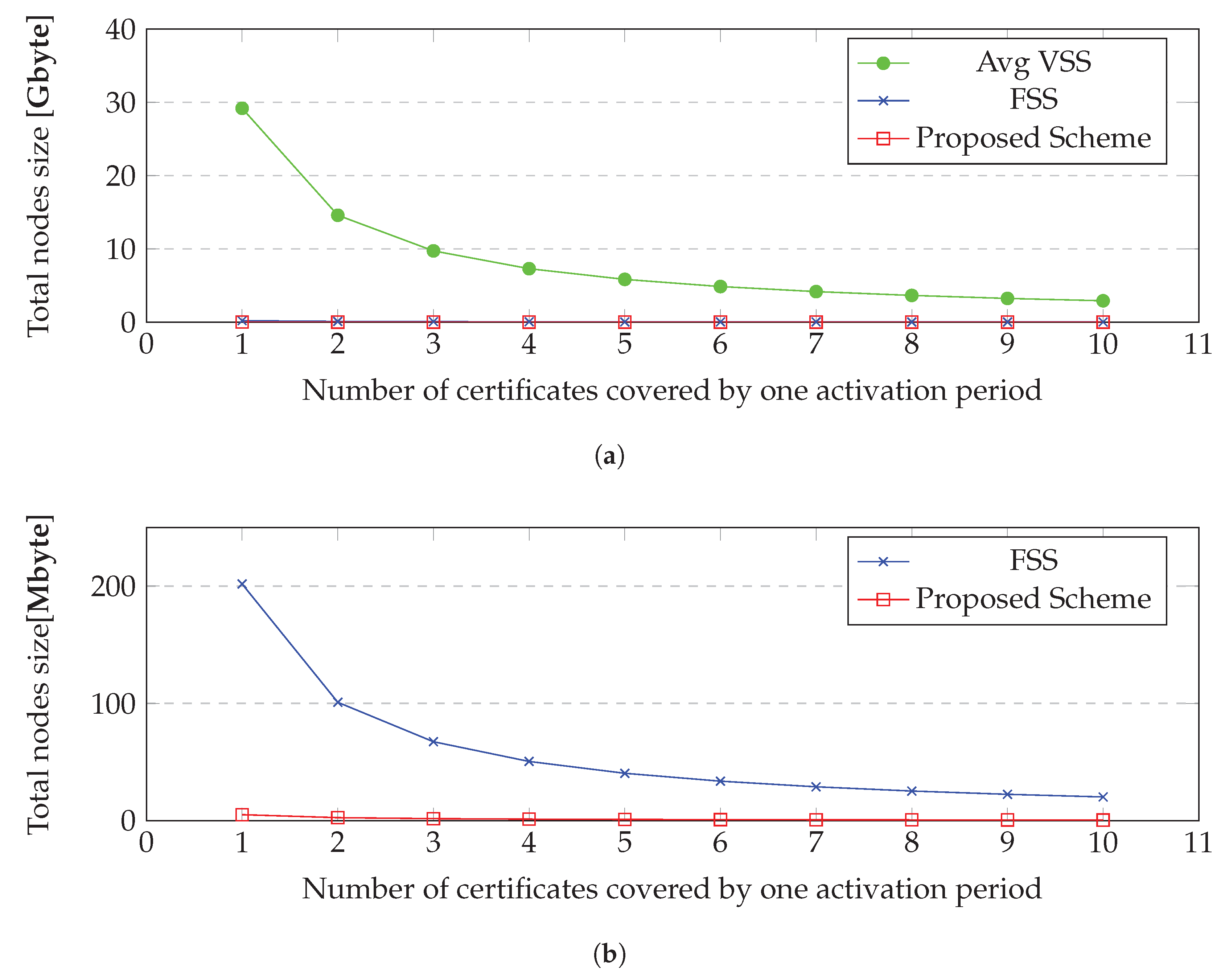 Jsan 11 00051 g009 550