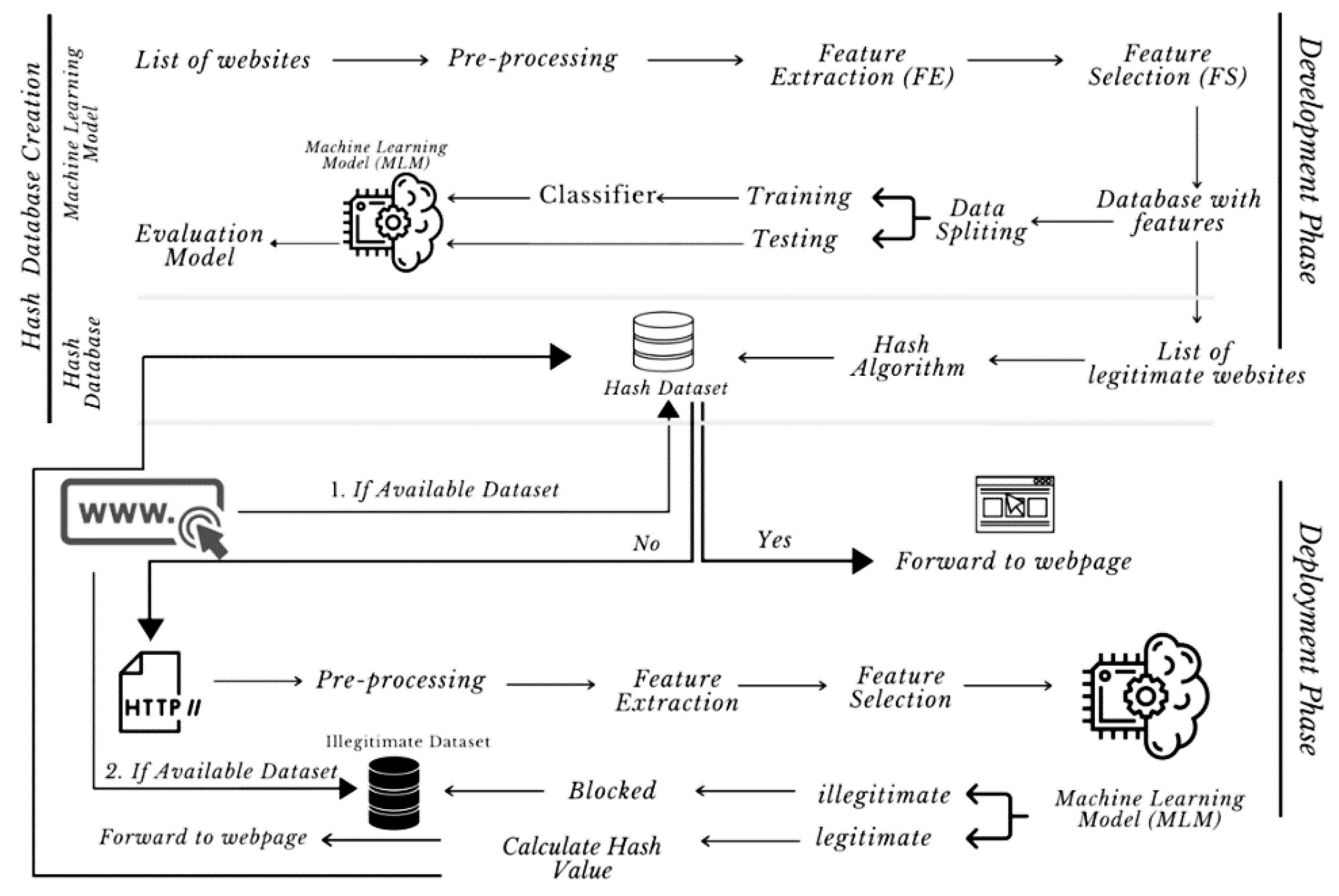 Jsan 11 00054 g001 550