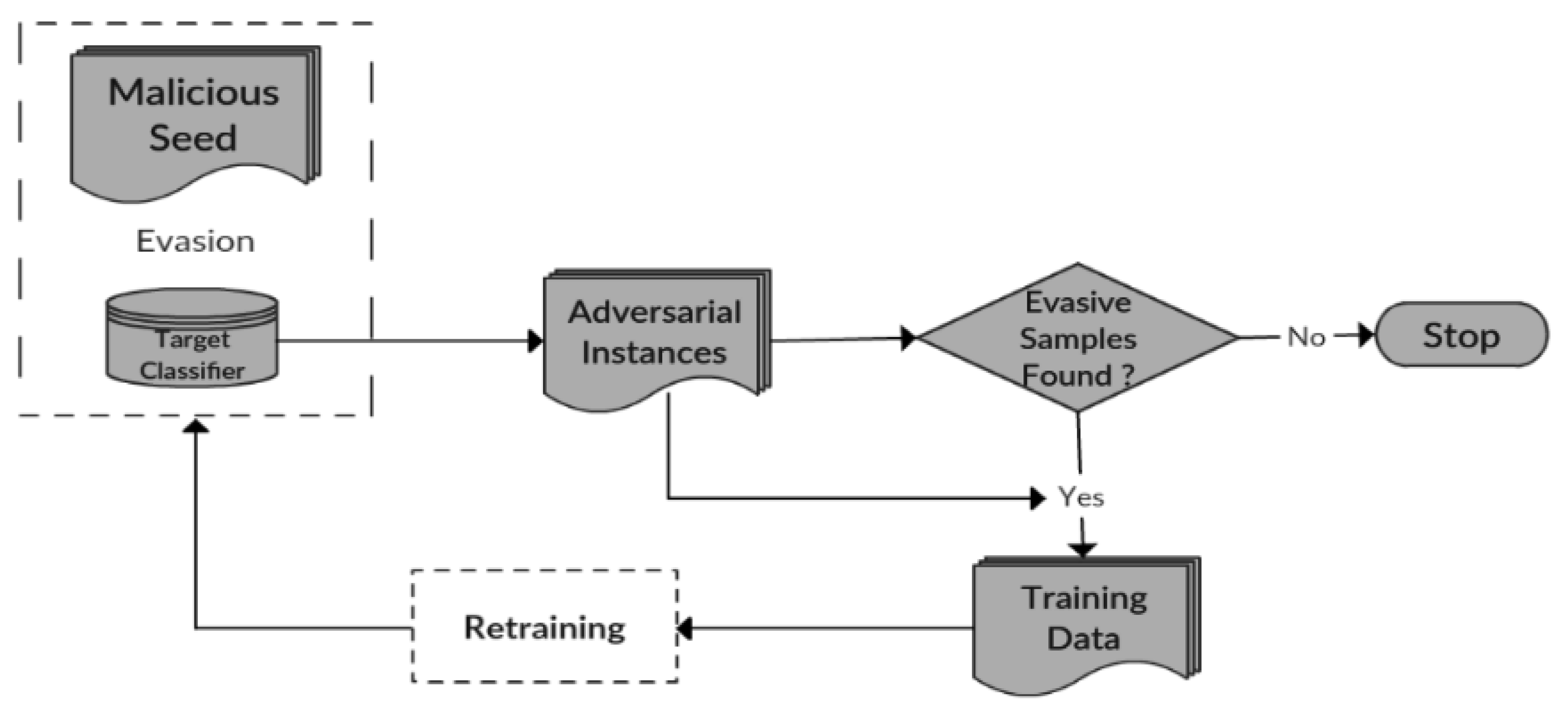 Jsan 11 00054 g012 550