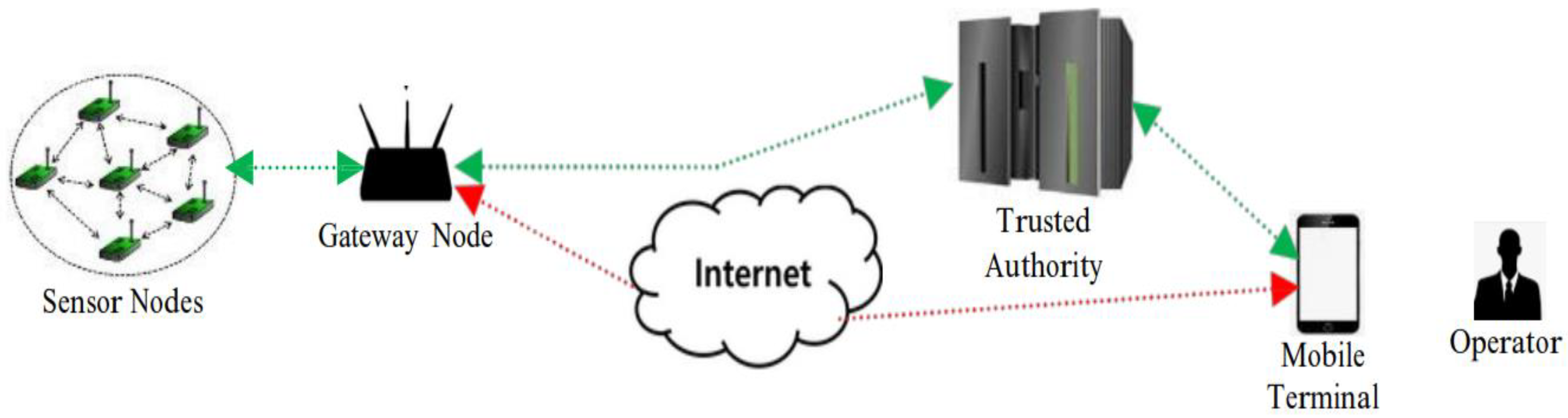 Jsan 11 00055 g001 Jsan 11 00055 g001