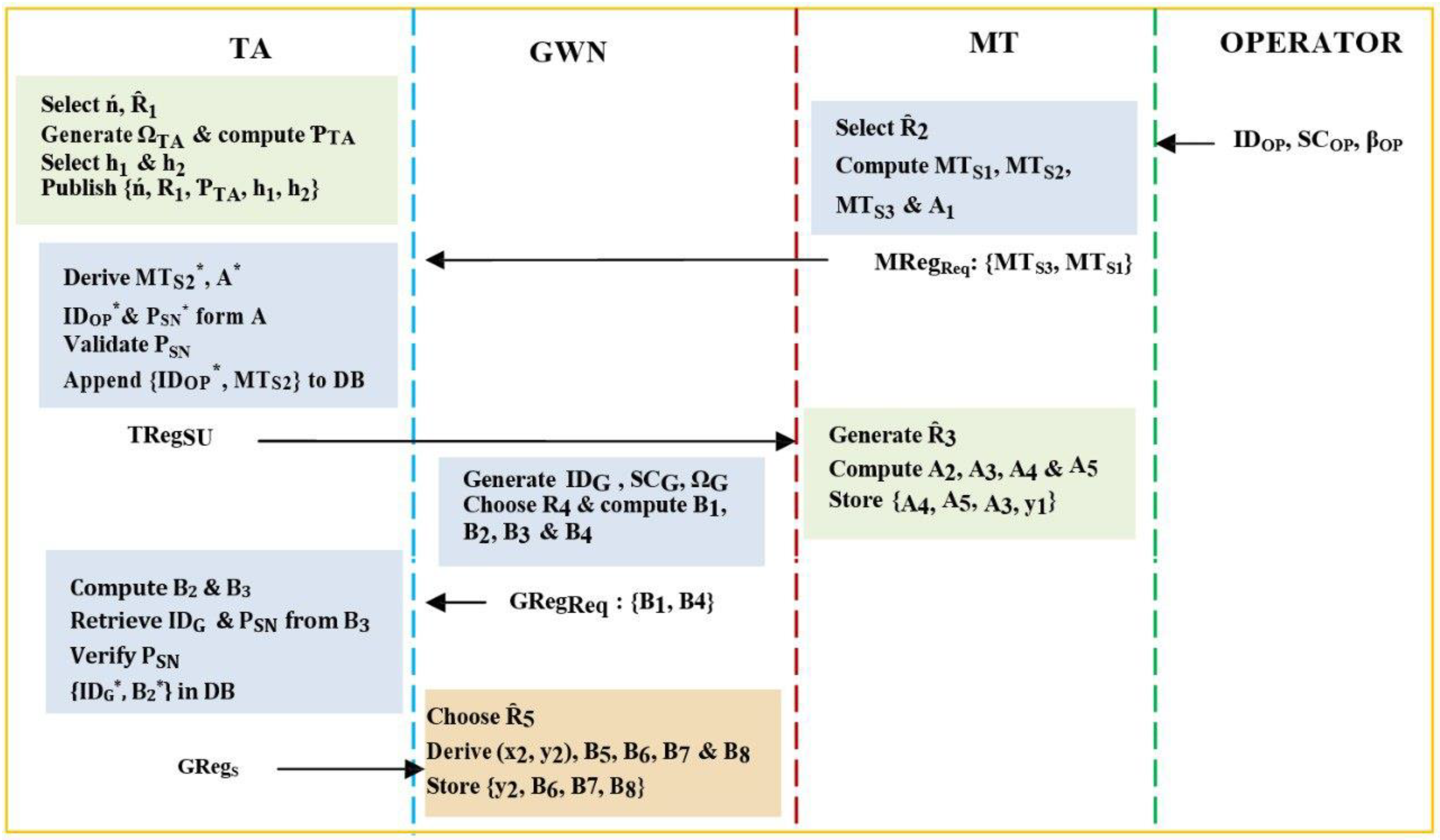 Jsan 11 00055 g002 Jsan 11 00055 g002