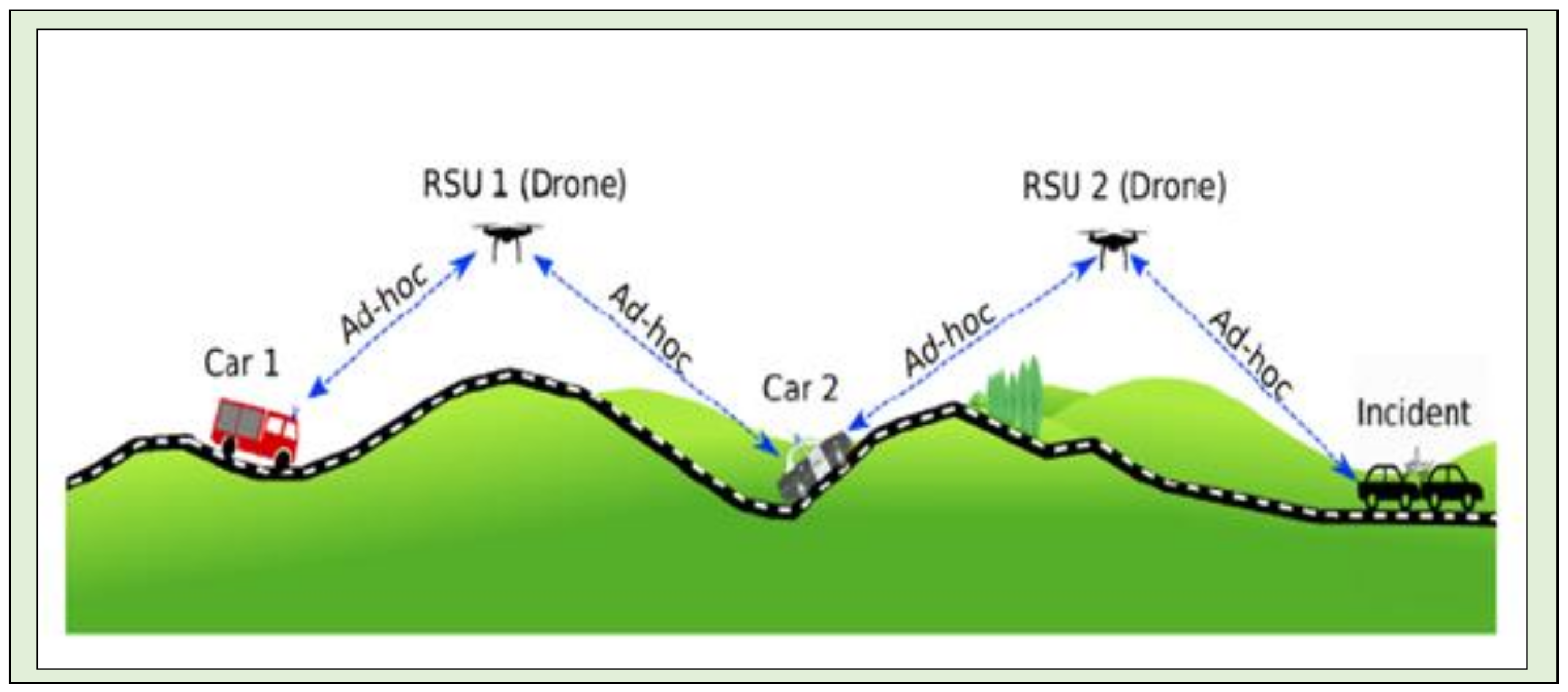 Jsan 11 00056 g003 Jsan 11 00056 g003