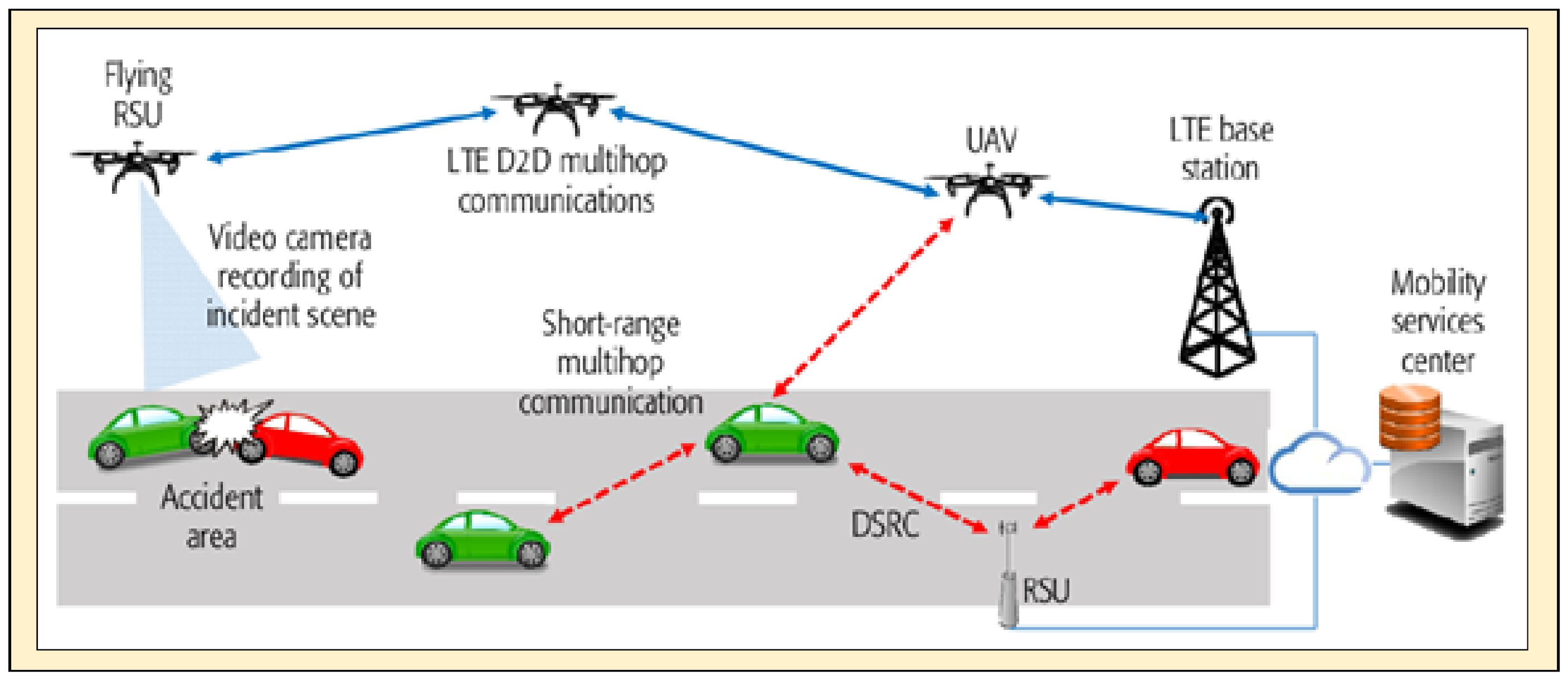 Jsan 11 00056 g004 Jsan 11 00056 g004