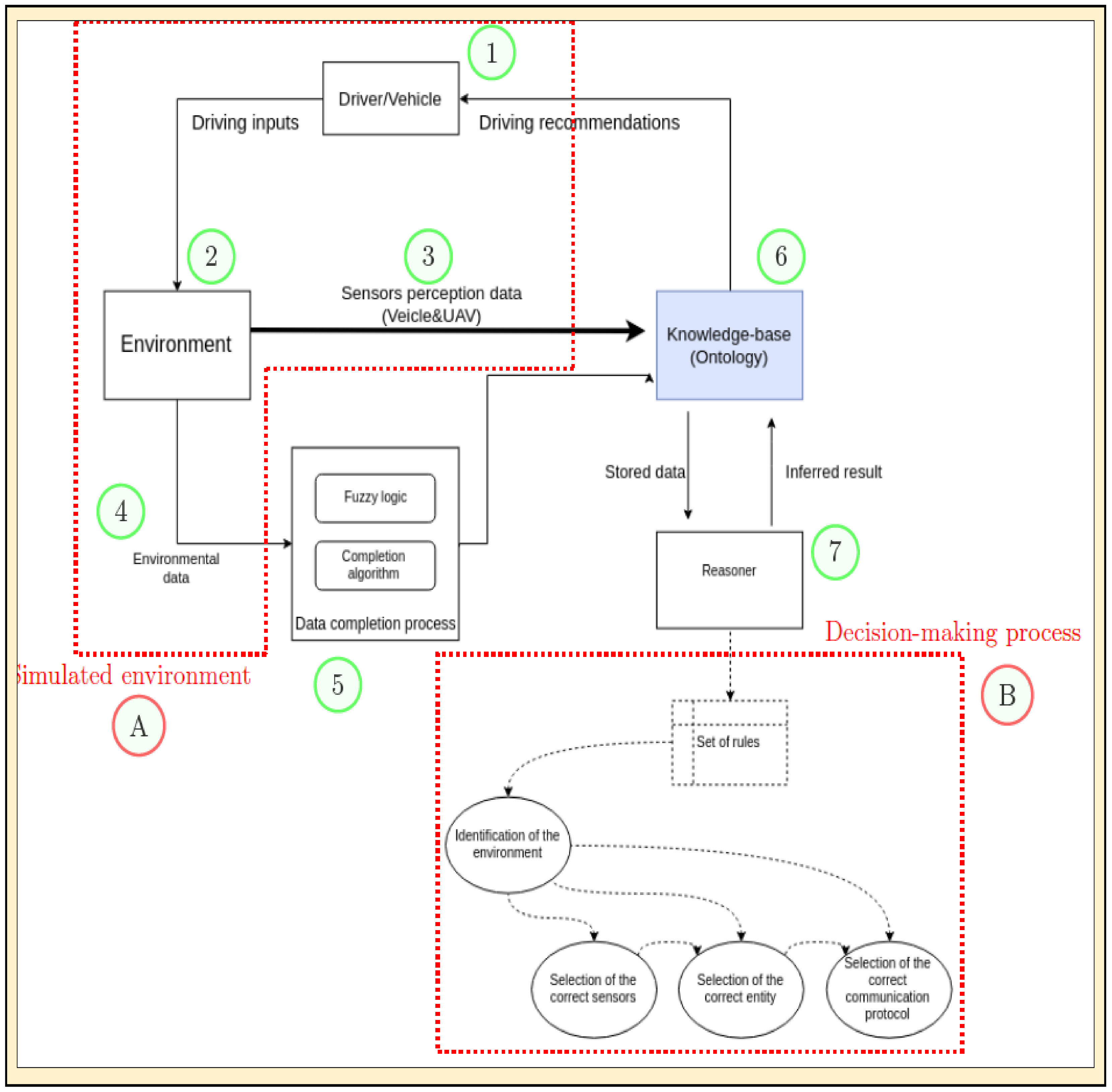 Jsan 11 00056 g005 Jsan 11 00056 g005