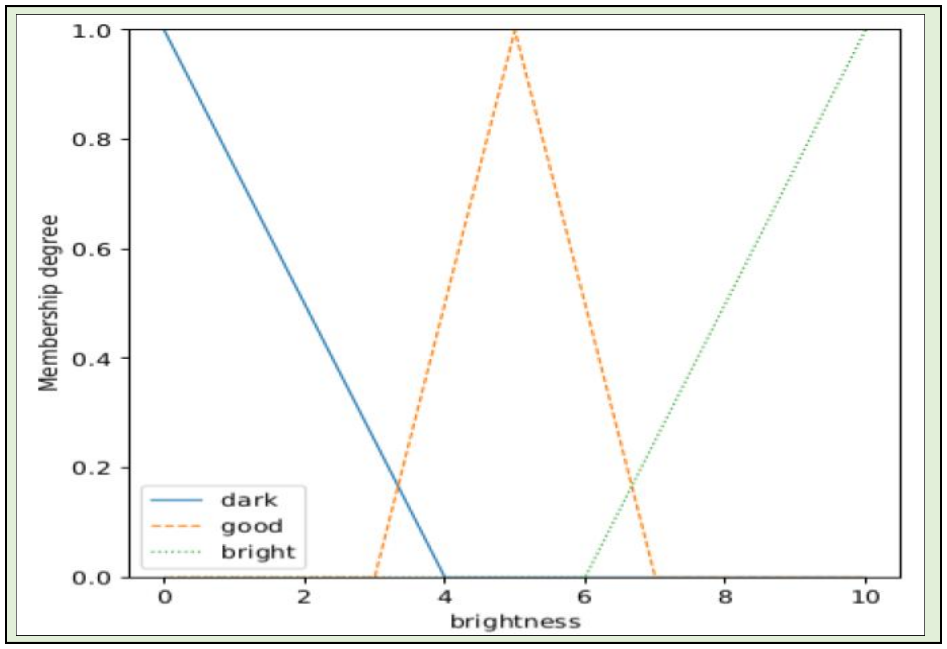 Jsan 11 00056 g009 Jsan 11 00056 g009