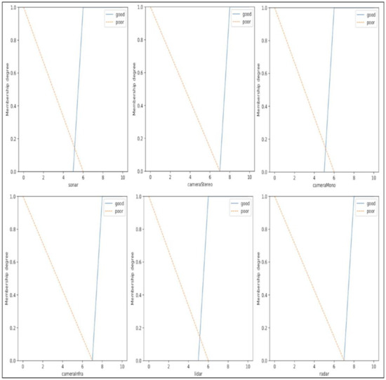 Journal of Sensor and Actuator Networks An Open Access Journal from MDPI