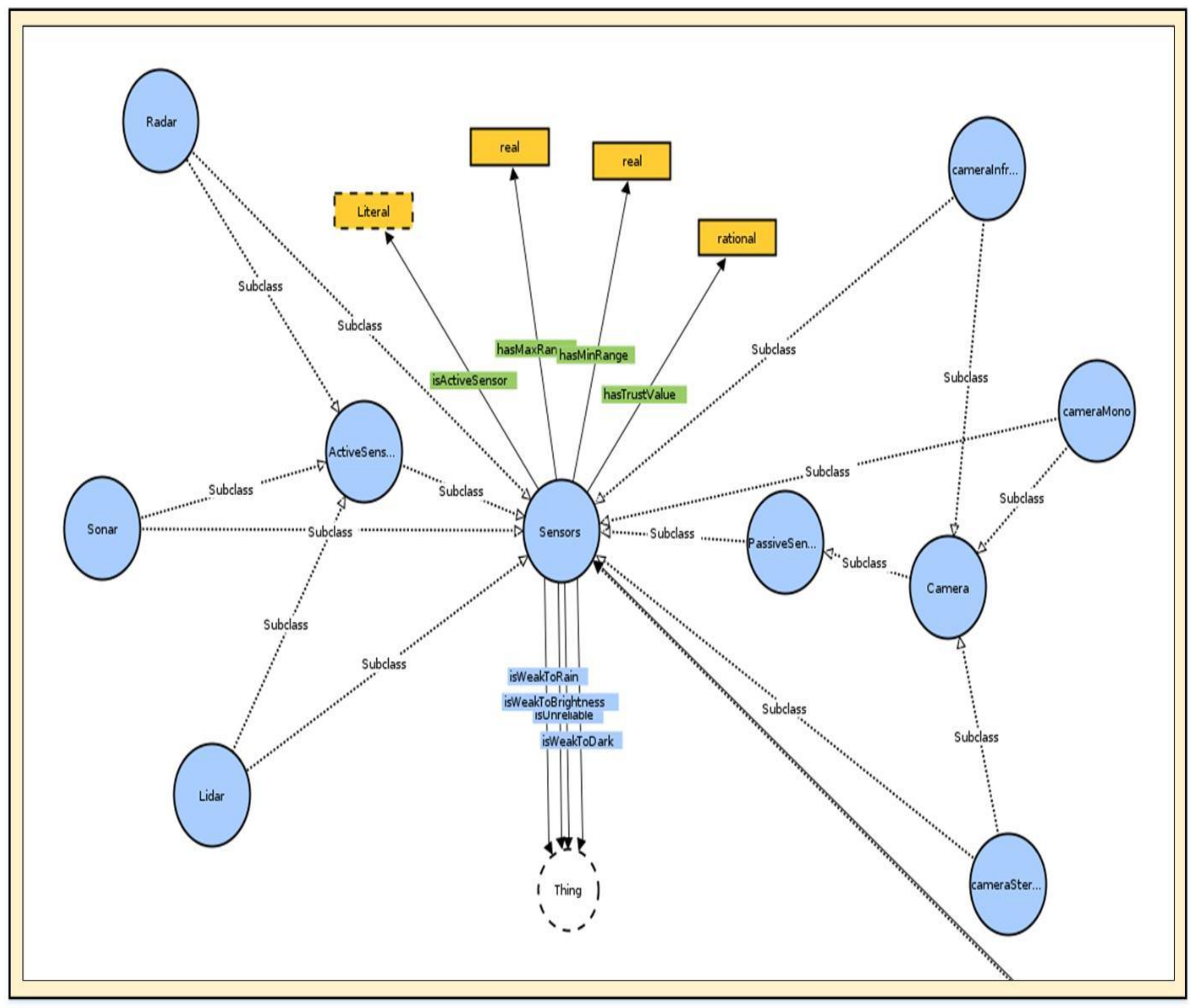 Jsan 11 00056 g012 Jsan 11 00056 g012