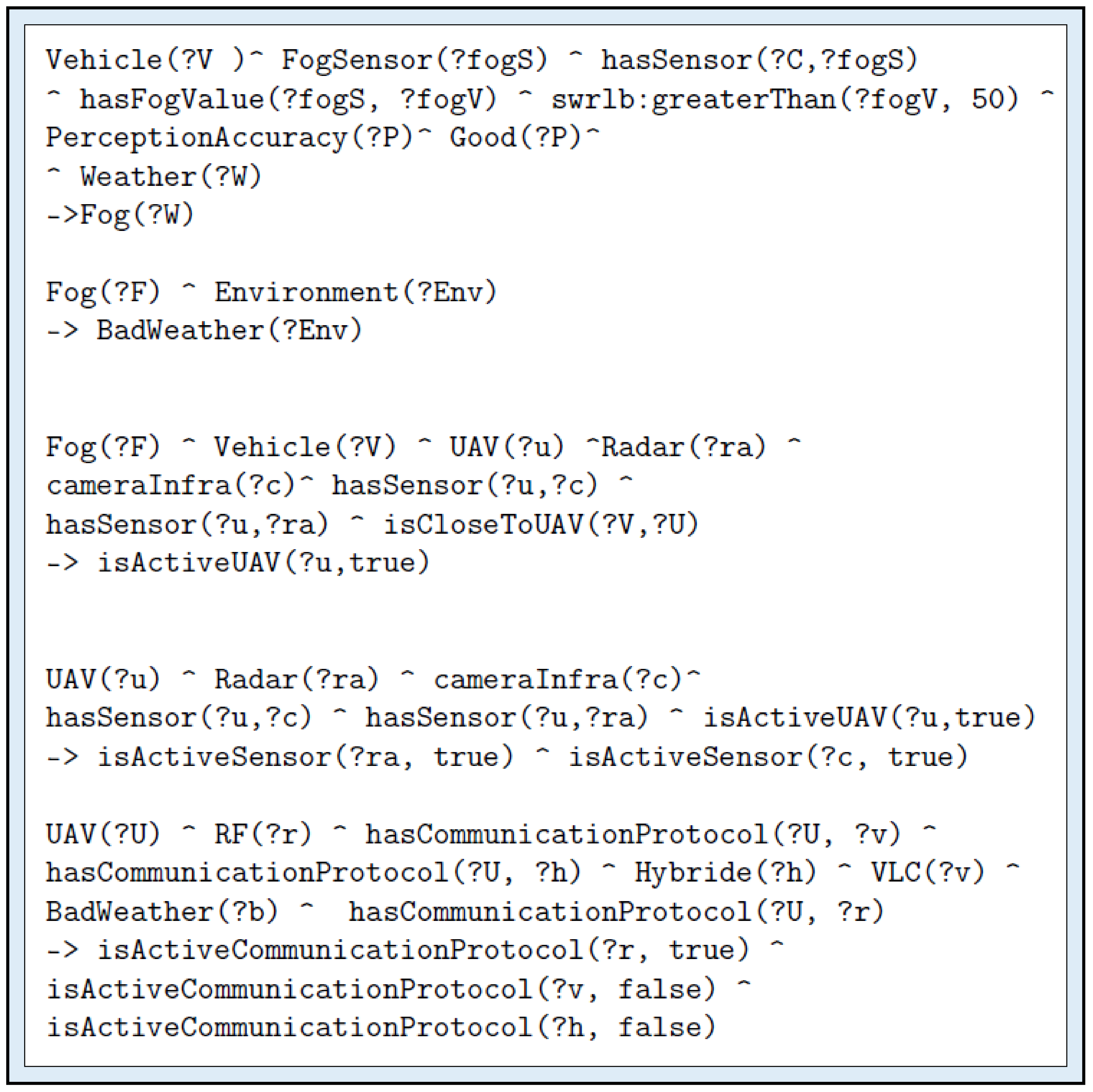 Jsan 11 00056 g030 Jsan 11 00056 g030