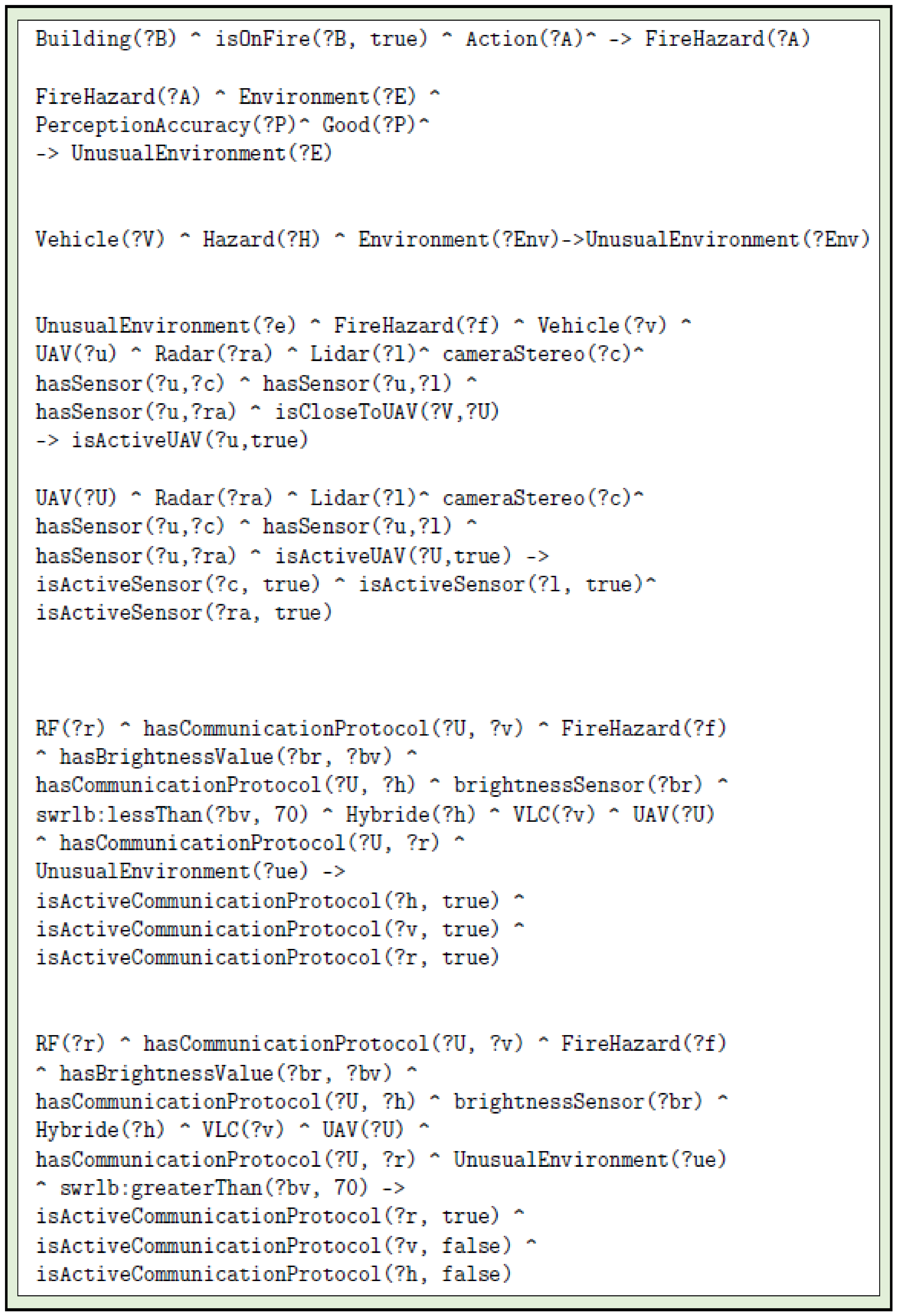 Jsan 11 00056 g031 Jsan 11 00056 g031