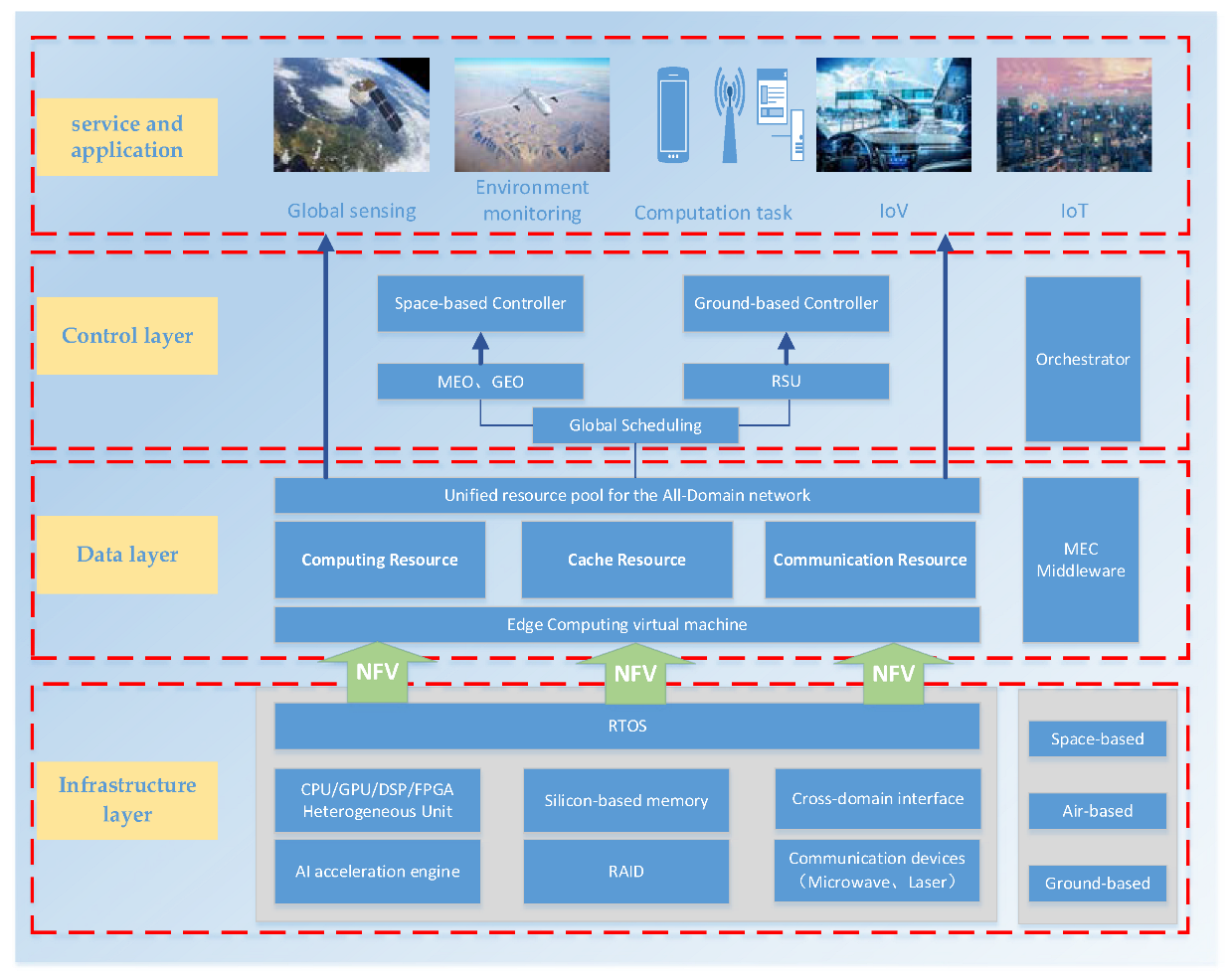 Jsan 11 00057 g002 Jsan 11 00057 g002