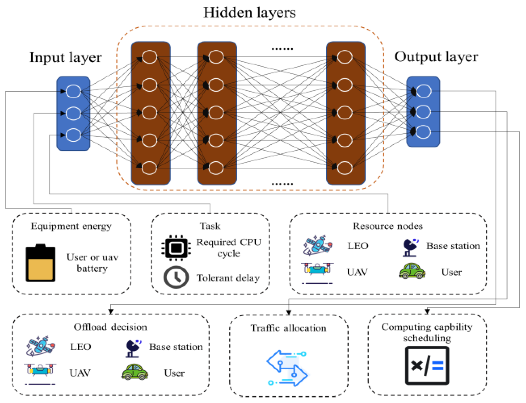 Jsan 11 00057 g003 Jsan 11 00057 g003