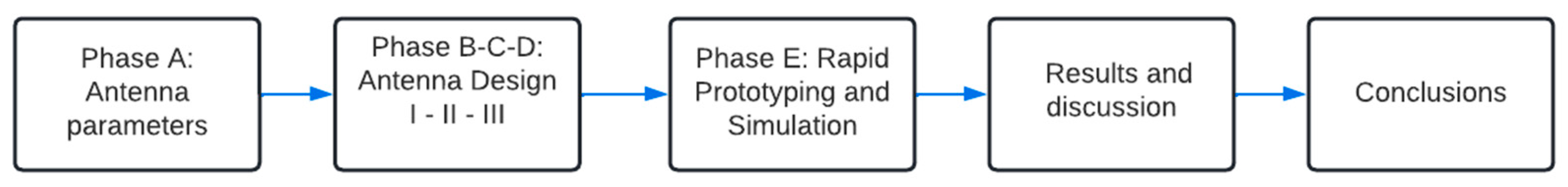 Jsan 11 00059 g001 550