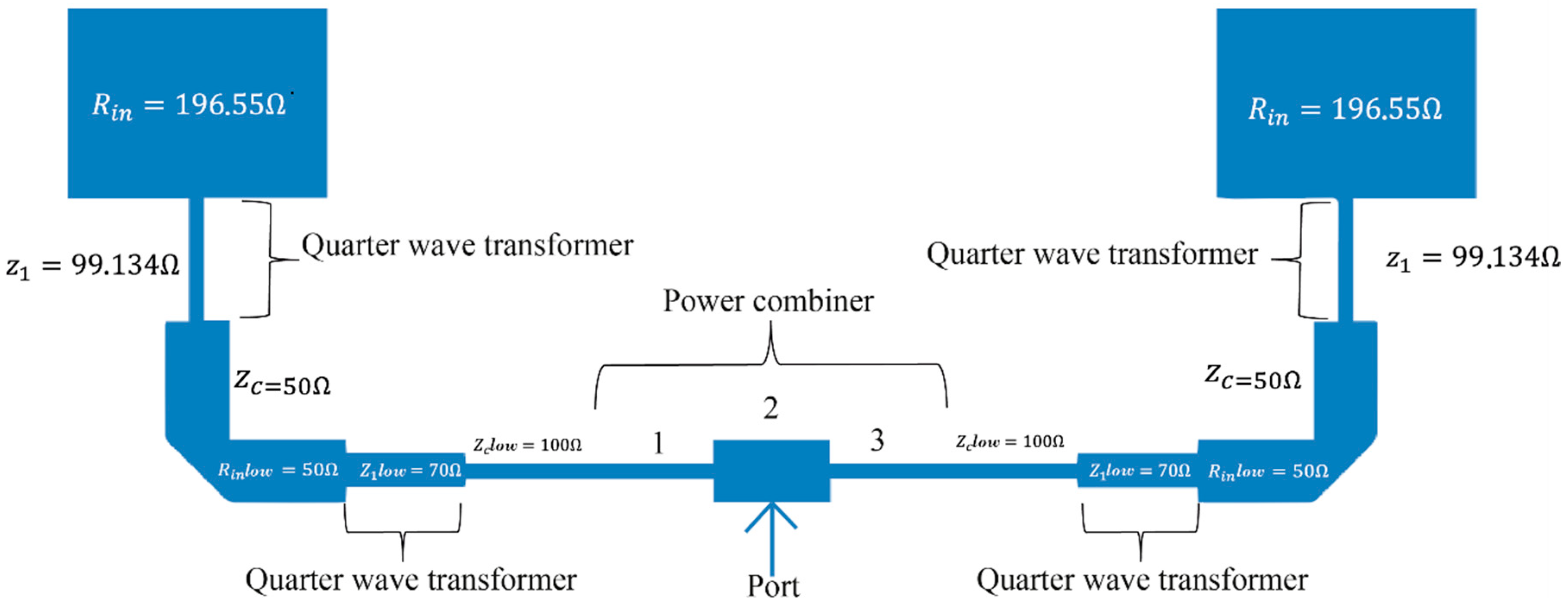 Jsan 11 00059 g004 550