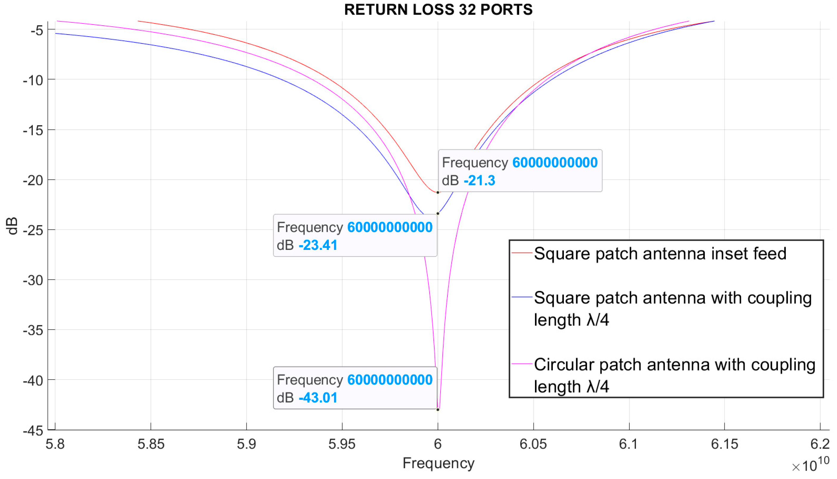 Jsan 11 00059 g011 550