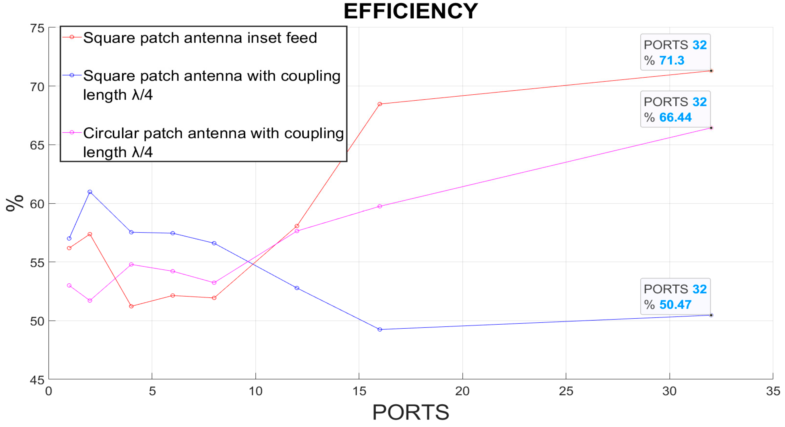 Jsan 11 00059 g012 550
