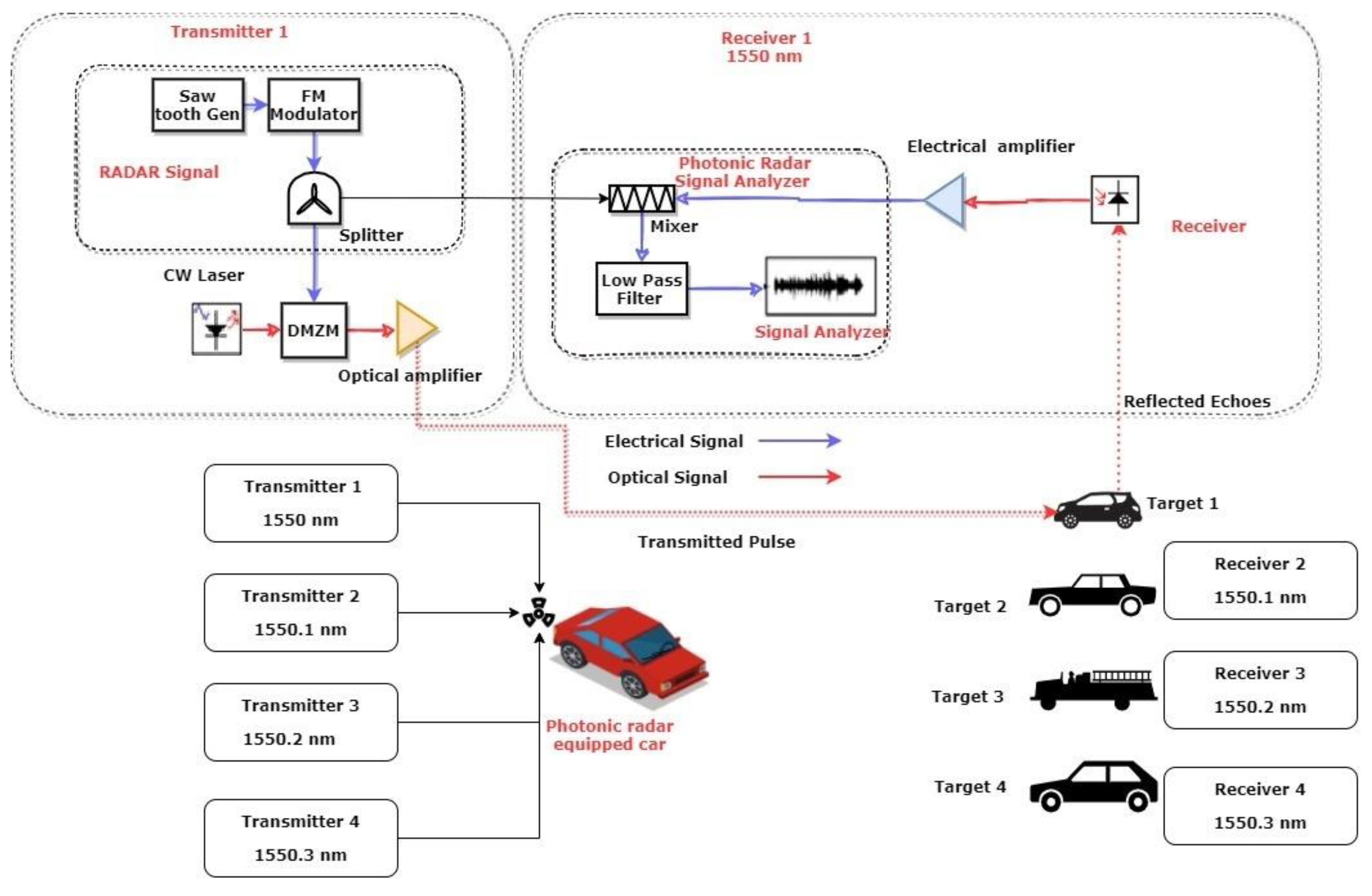 Jsan 11 00060 g002 550