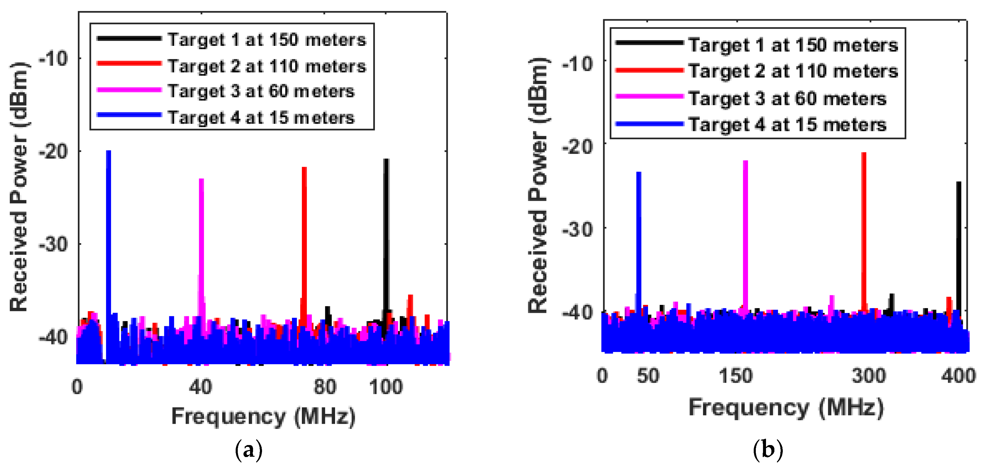 Jsan 11 00060 g003 550