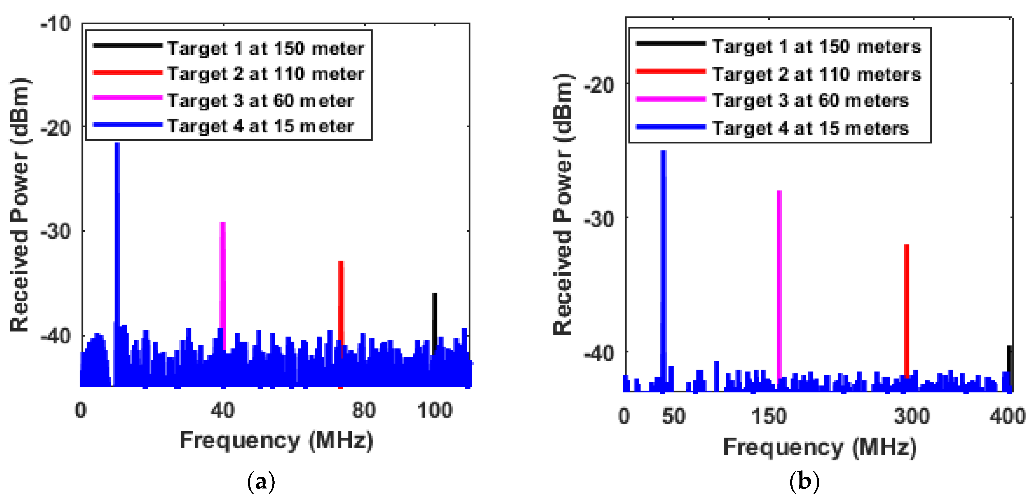 Jsan 11 00060 g004 550